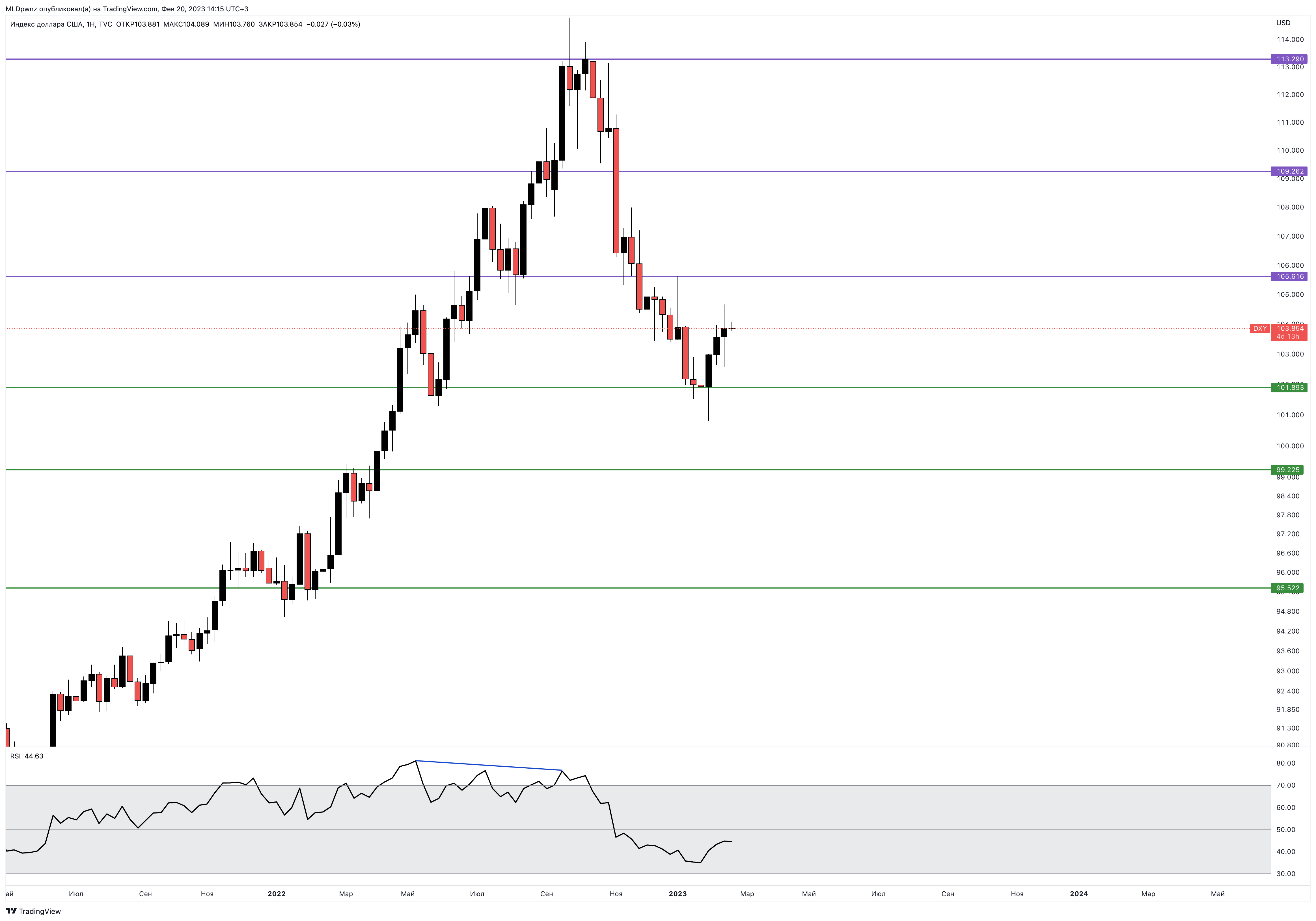 TVC:DXY Chart Image by MLDpwnz