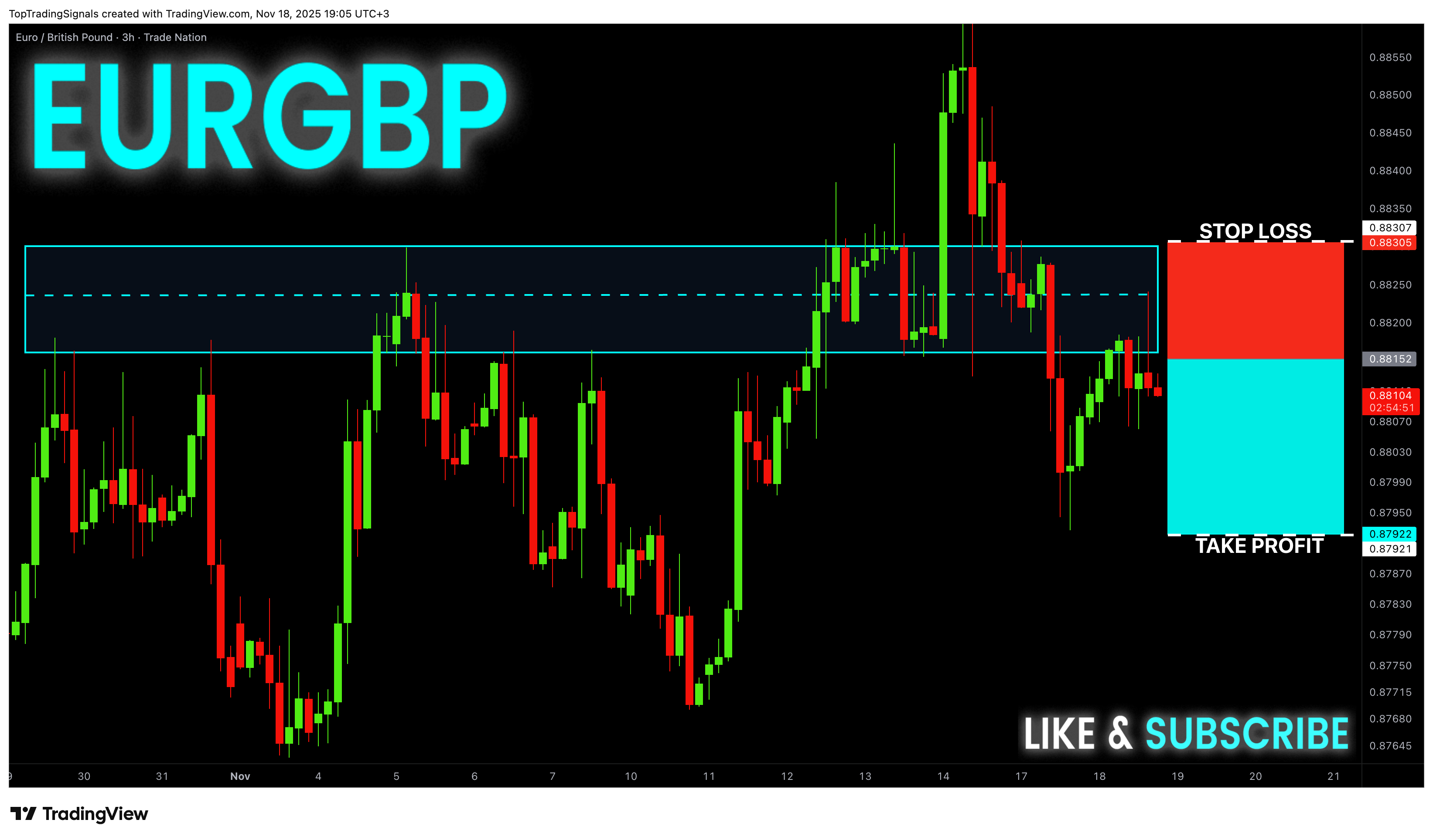 TRADENATION:EURGBP Chart Image by TopTradingSignals