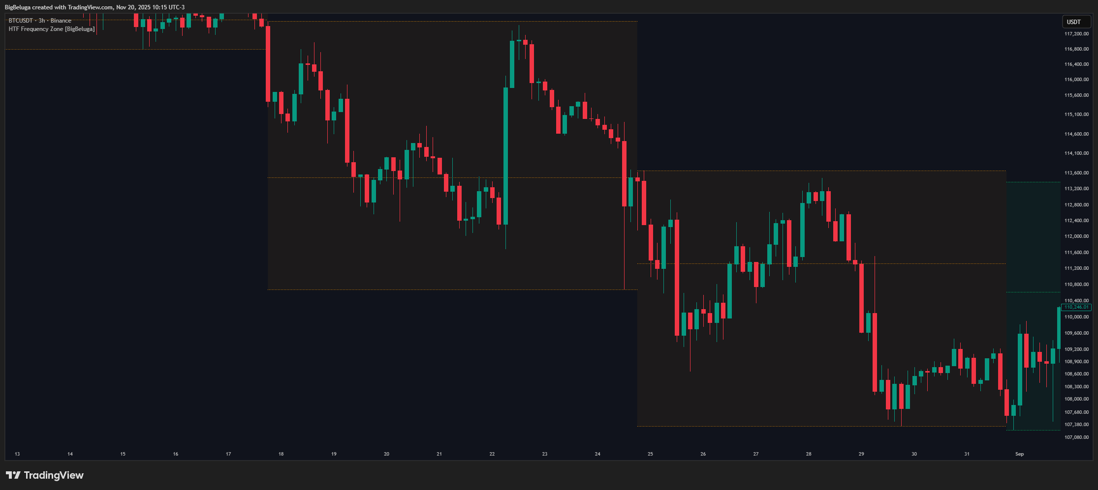 BINANCE:BTCUSDT Chart Image by BigBeluga