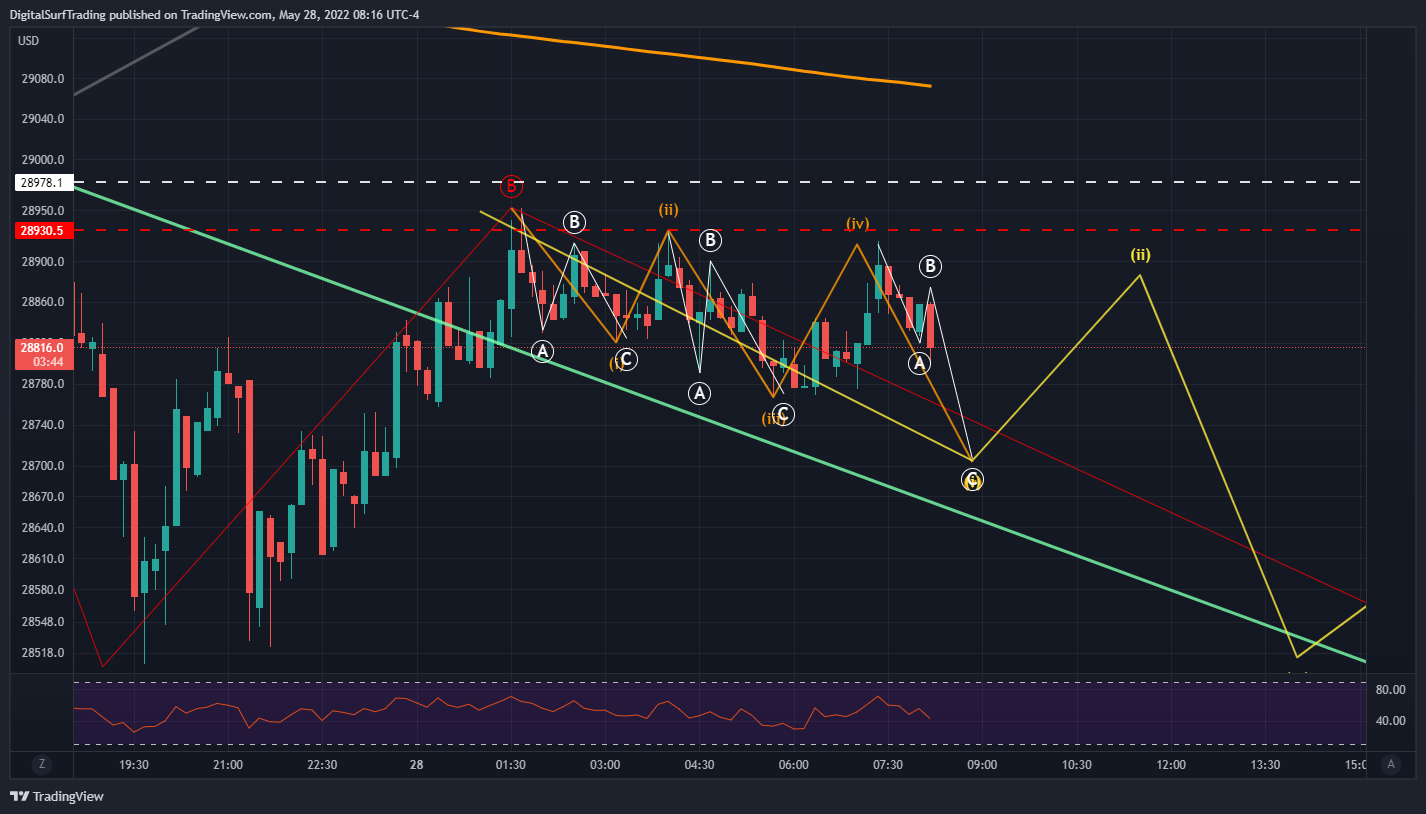 BITFINEX:BTCUSD Chart Image by DigitalSurfTrading