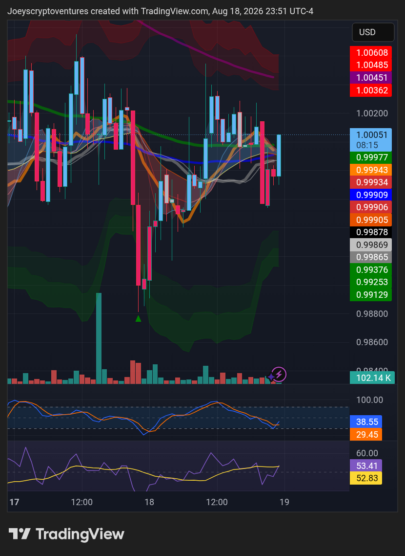 KRAKEN:XRPUSD Chart Image by Joeyscryptoventures