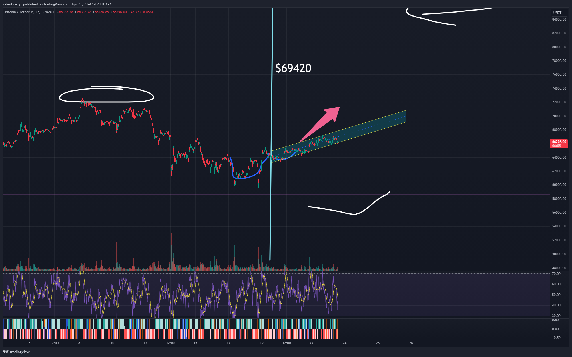 BINANCE:BTCUSDT Chart Image by valentine_j_