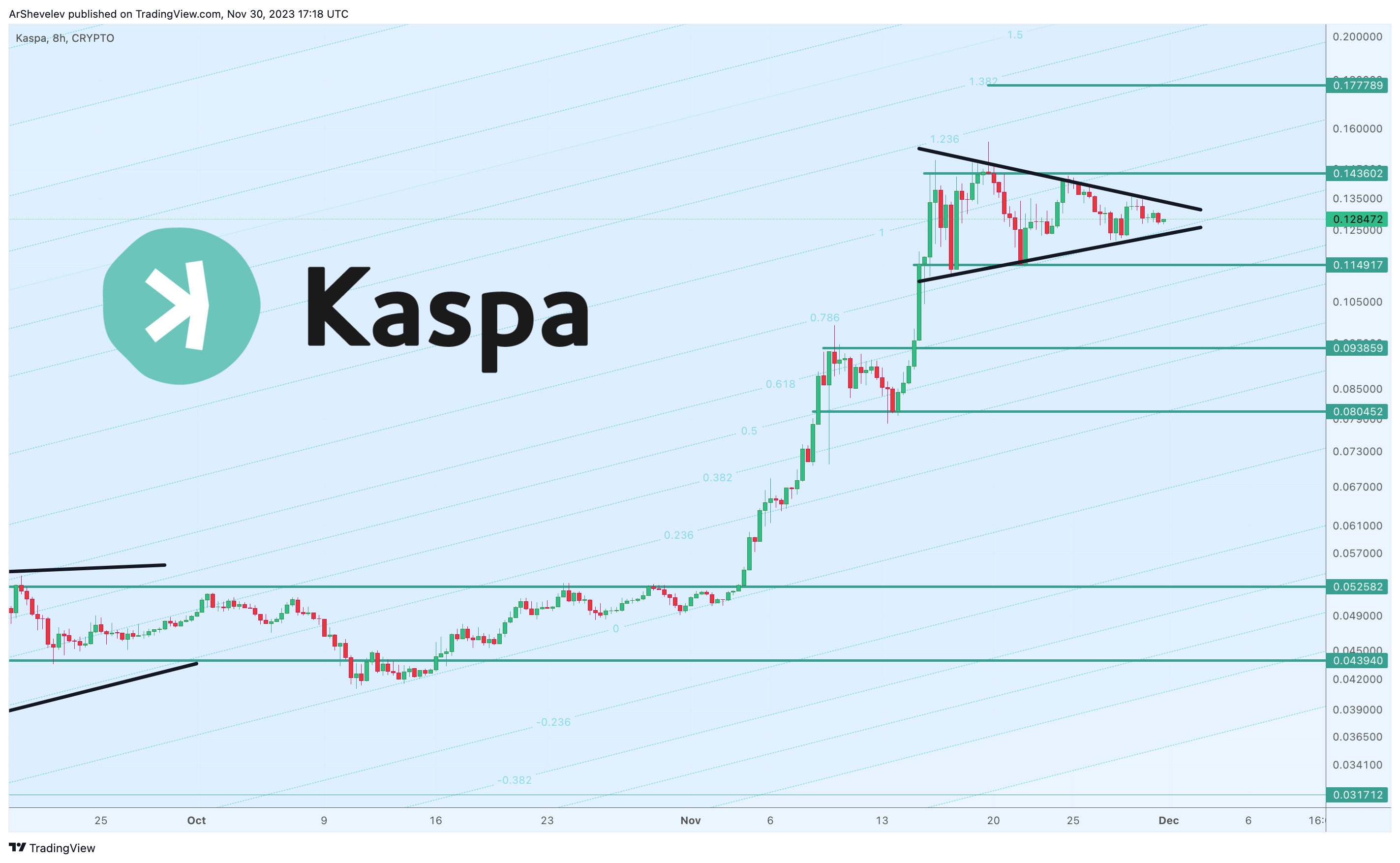CRYPTO:KASUSD Chart Image by ArtemFuturesTrading