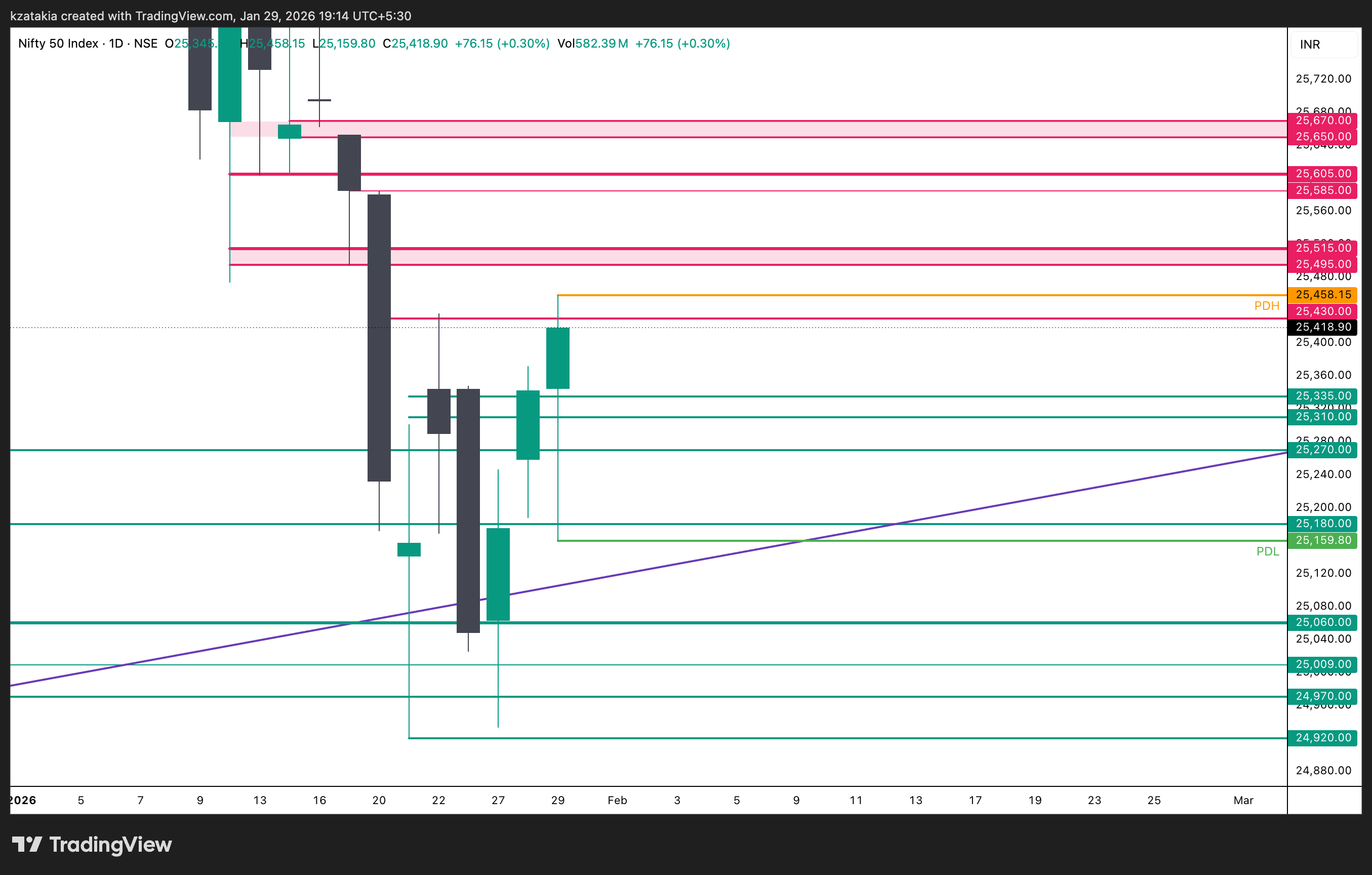 NSE:NIFTY Chart Image by kzatakia