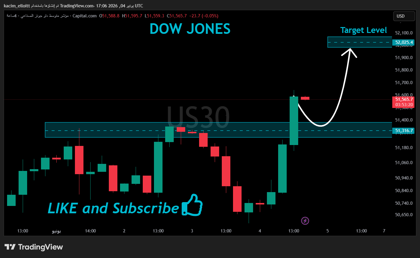 CAPITALCOM:US30 Chart Image by kacim_elloitt