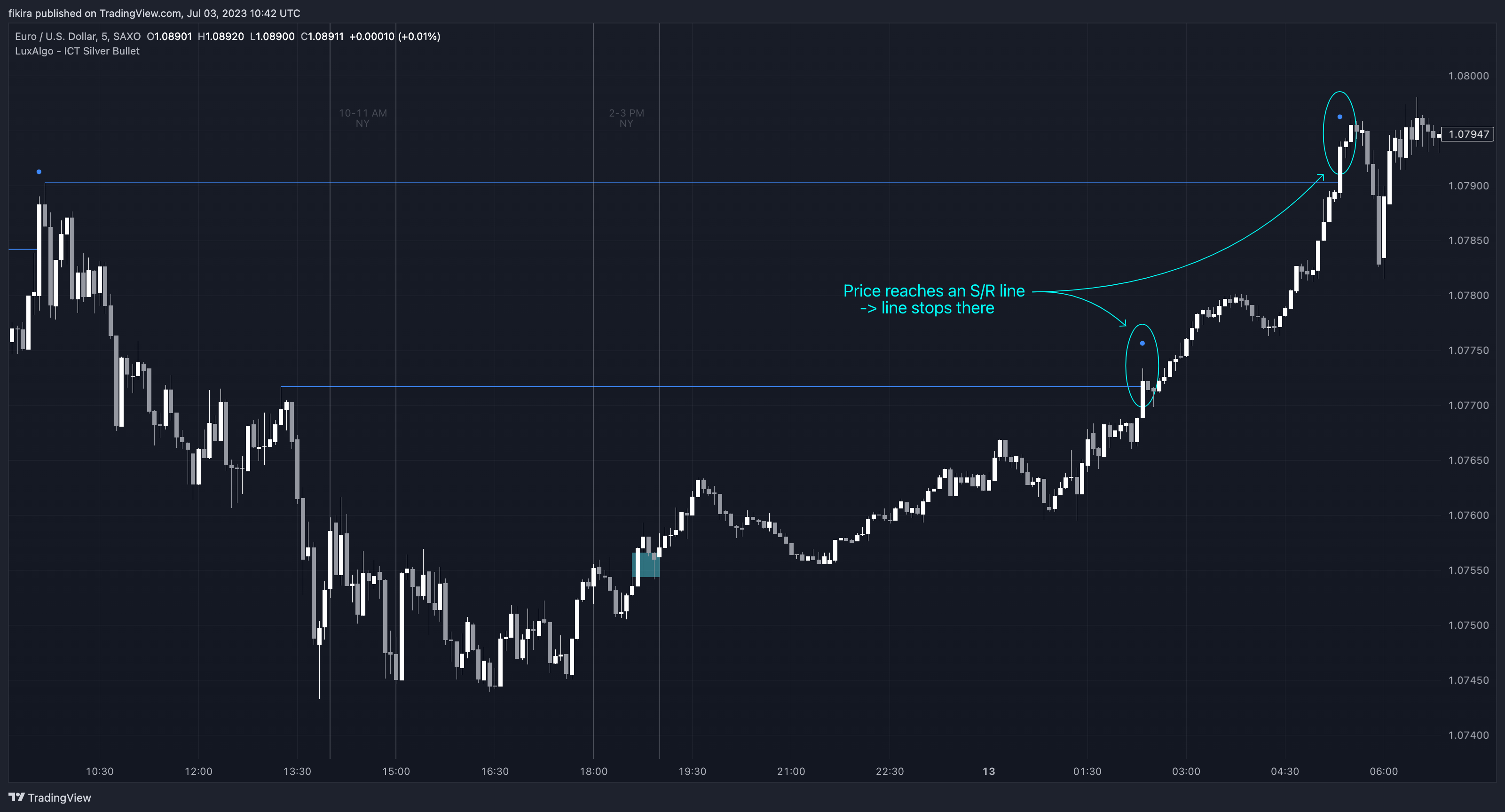 SAXO:EURUSD Chart Image by fikira