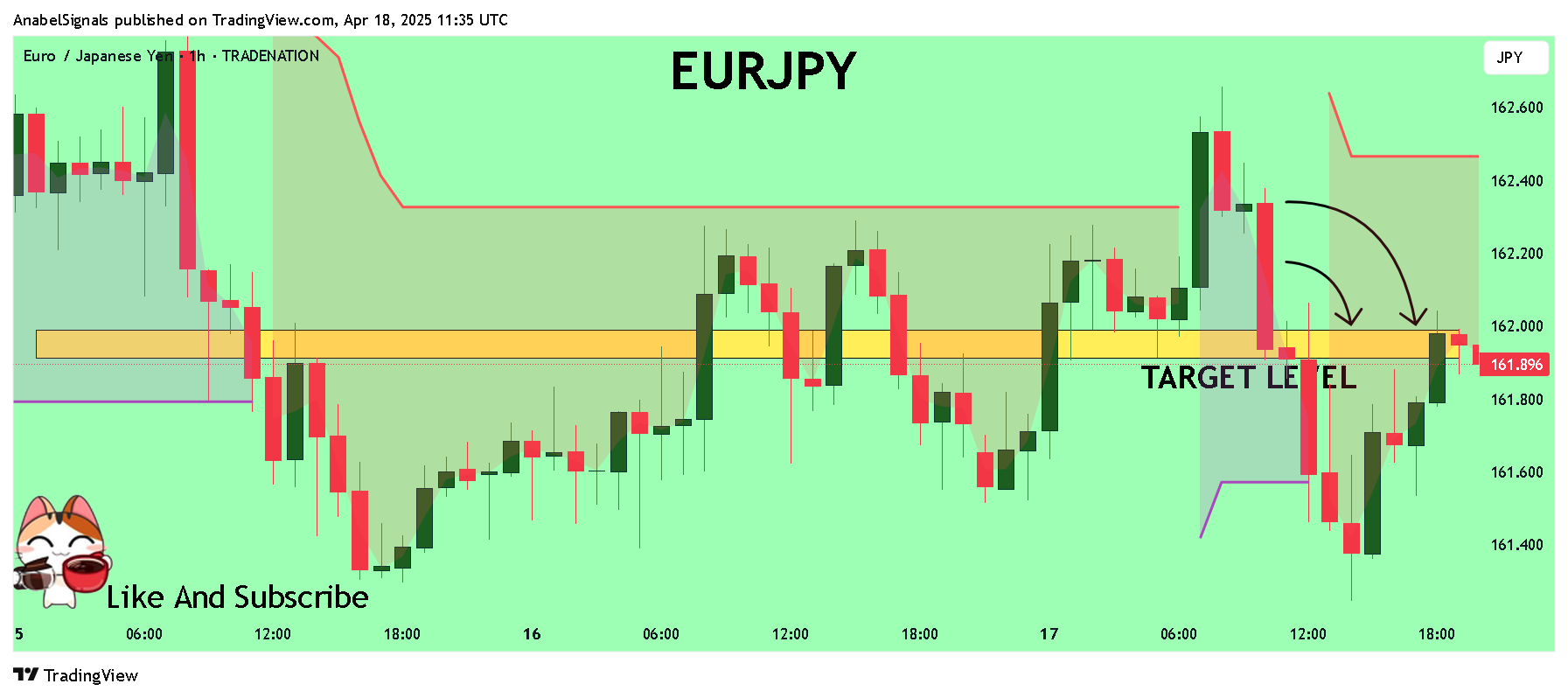 TRADENATION:EURJPY Ảnh biểu đồ của AnabelSignals