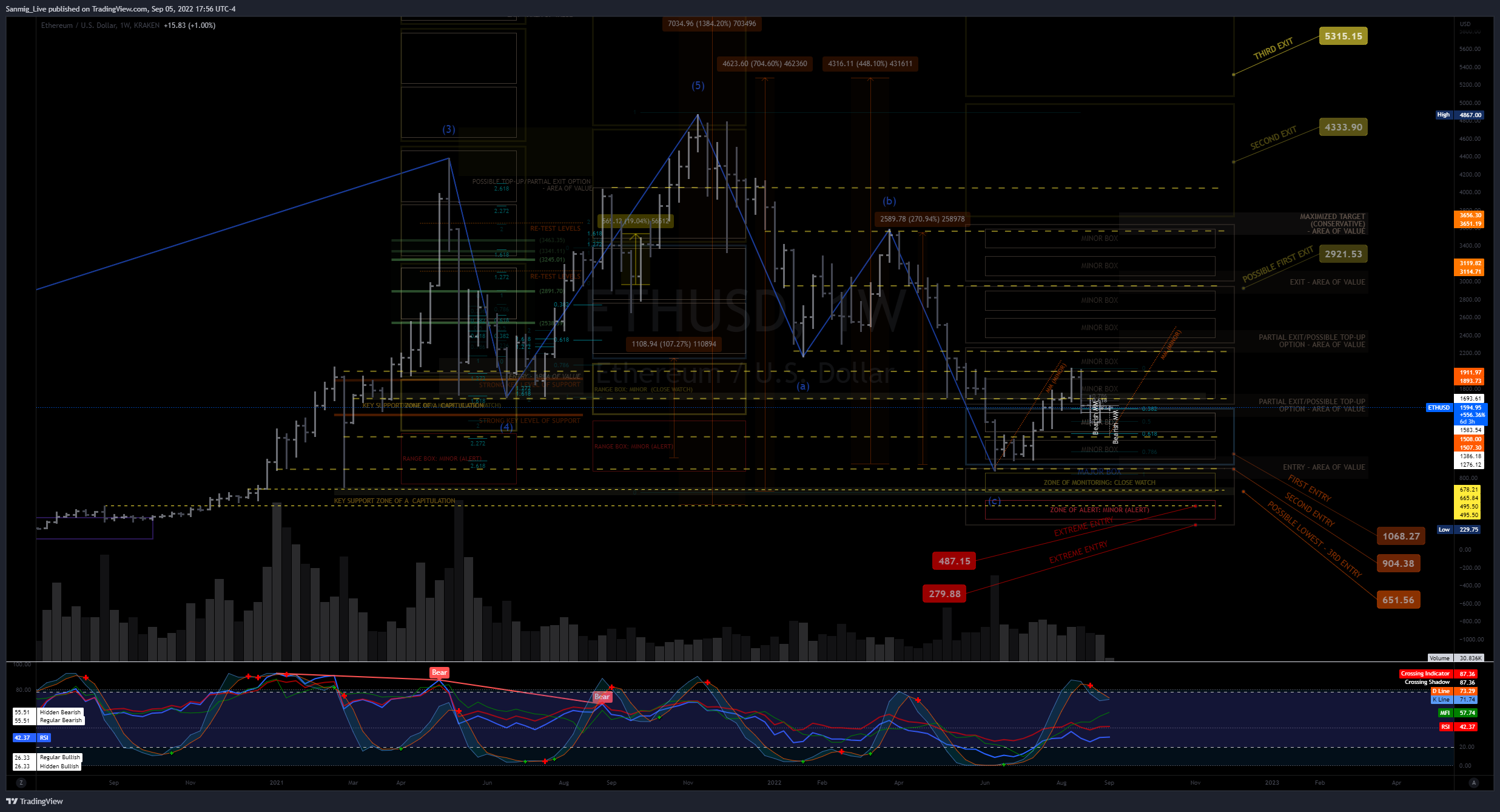 KRAKEN:ETHUSD Chart Image by The_Crypto_Samurai