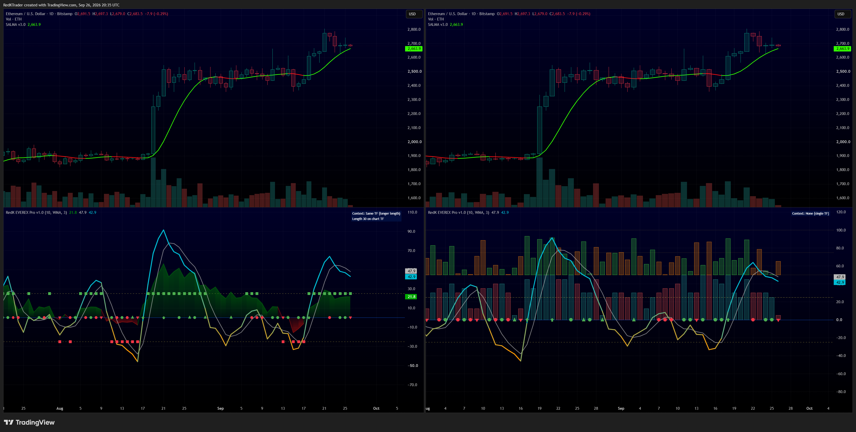BITSTAMP:ETHUSD Chart Image by RedKTrader