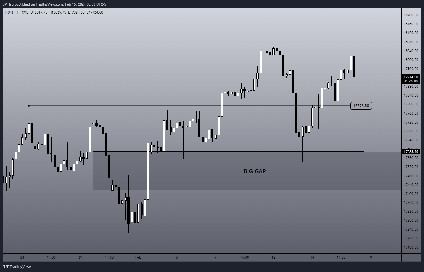 CME_MINI:NQ1! Chart Image by JP_Tru