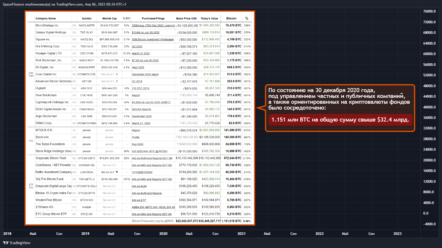 BITFINEX:BTCUSD Chart Image by SpaceFinance