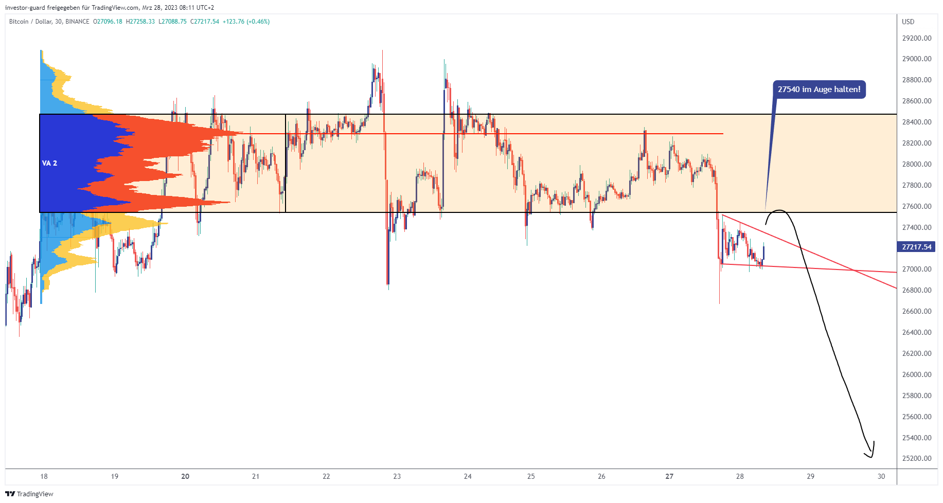 BINANCE:BTCUSD Chart Image by investor-guard