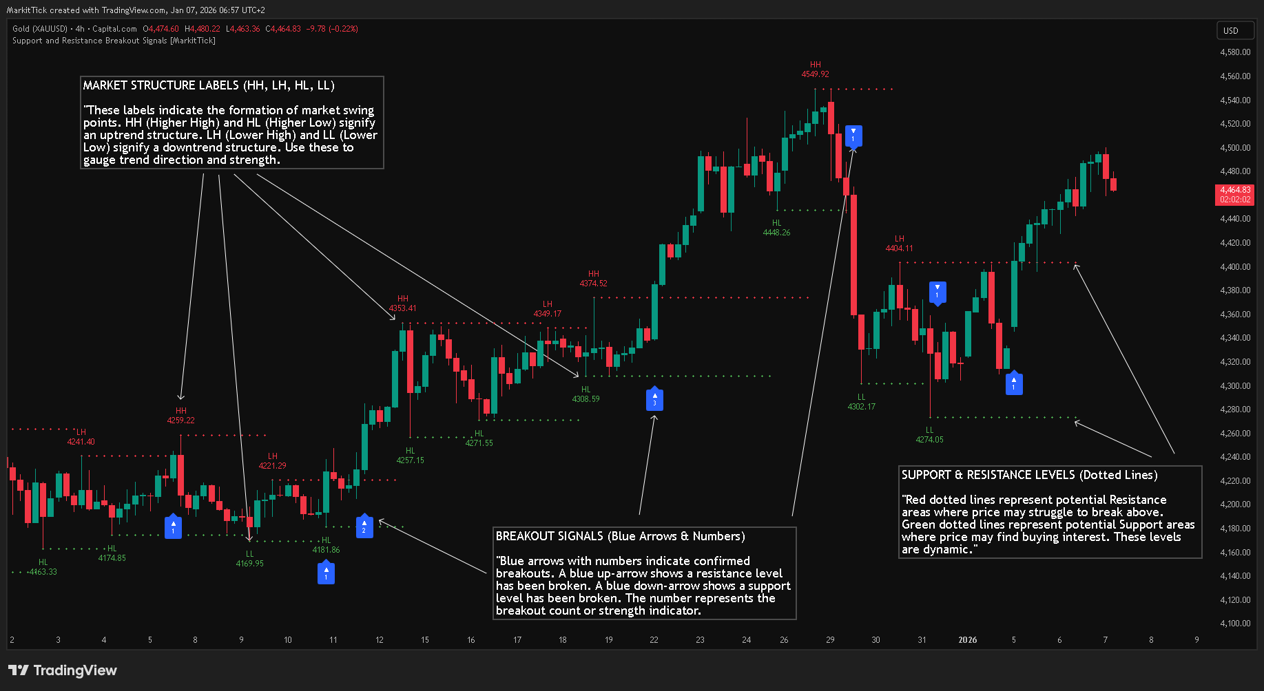 CAPITALCOM:GOLD Chart Image by MarkitTick