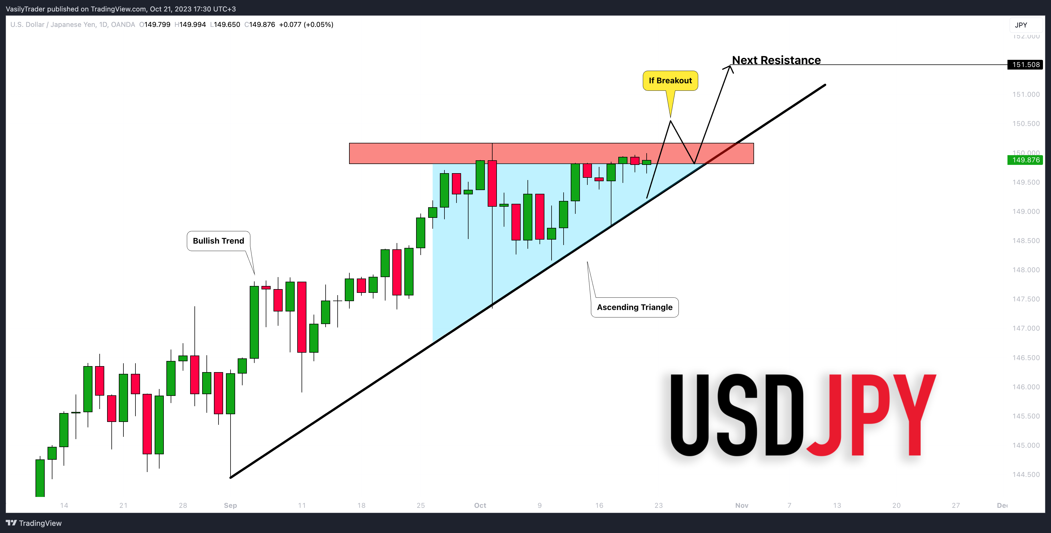 OANDA:USDJPY Chart Image by VasilyTrader