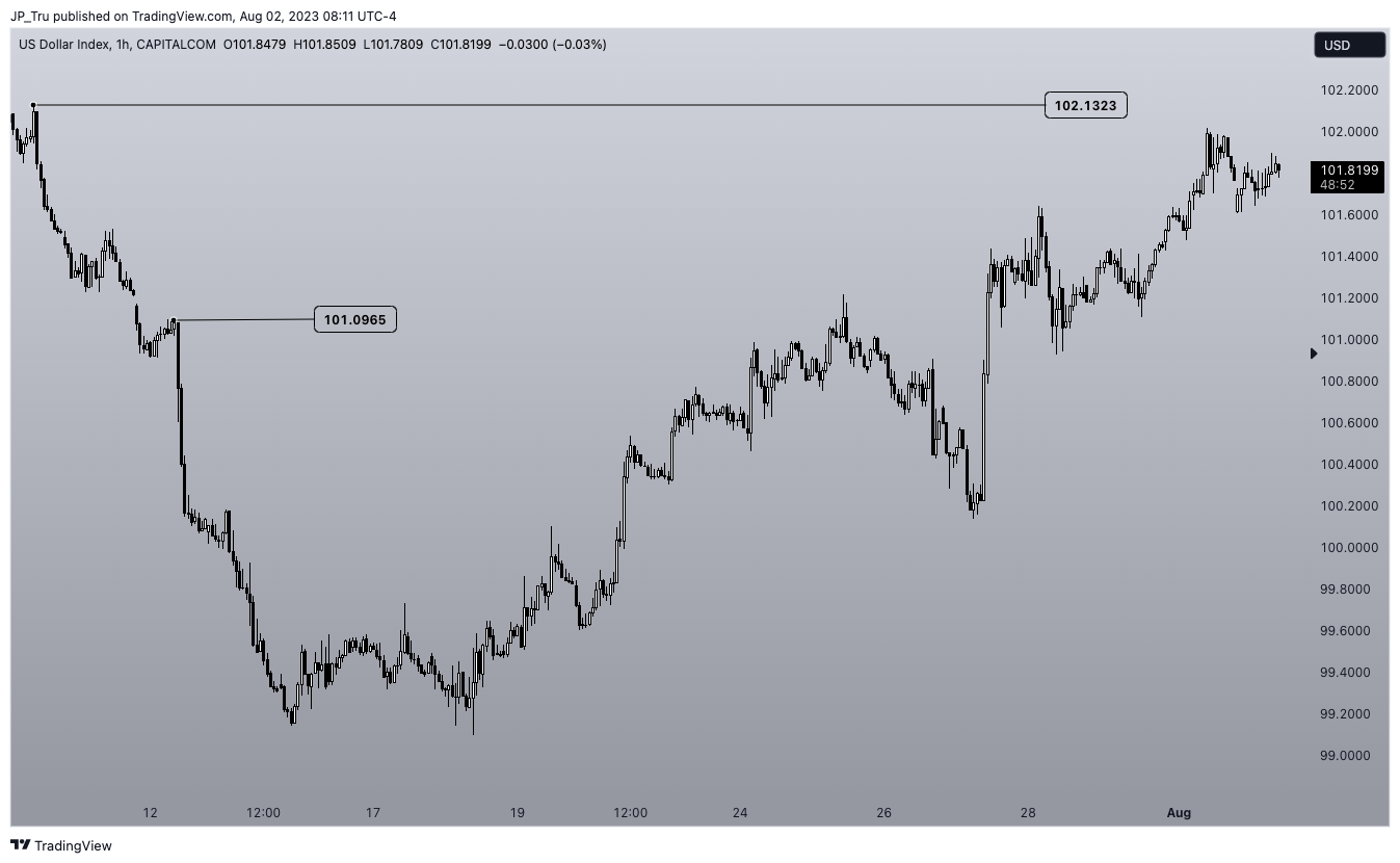 CAPITALCOM:DXY Immagine del grafico by JP_Tru