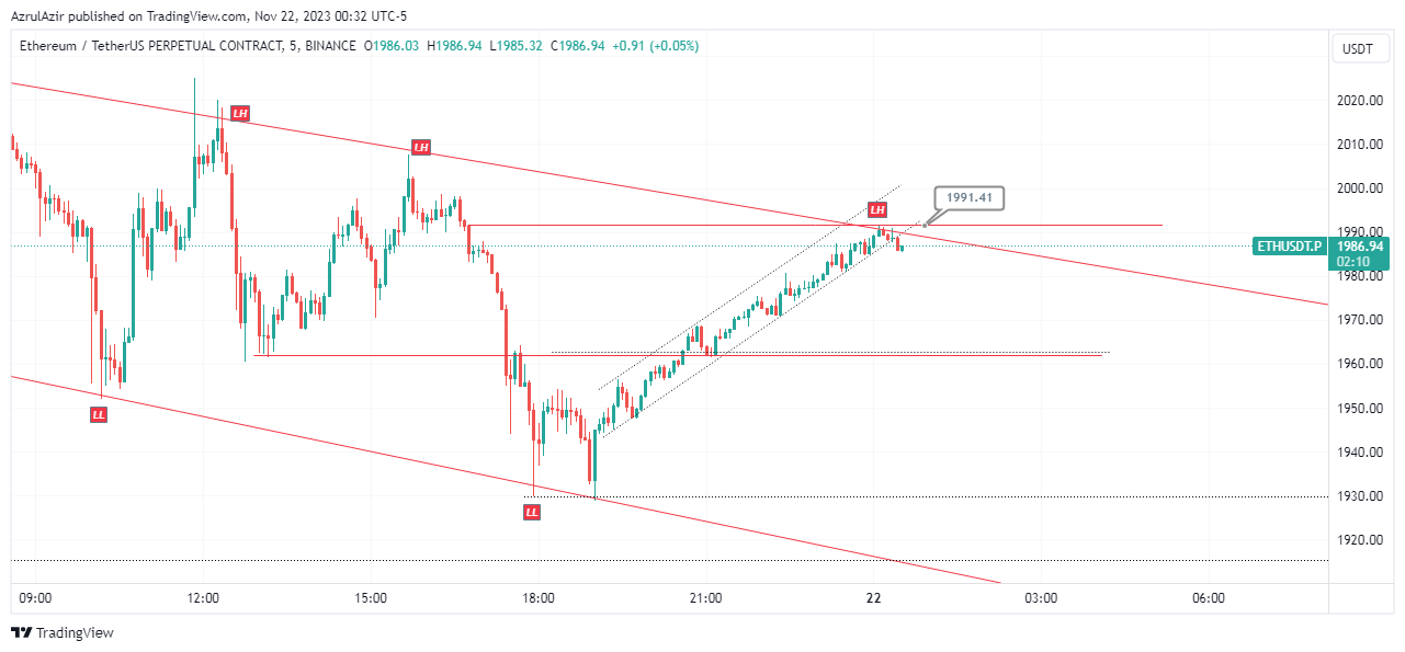 BINANCE:ETHUSDT.P Chart Image by Rendra_Azrulsyah