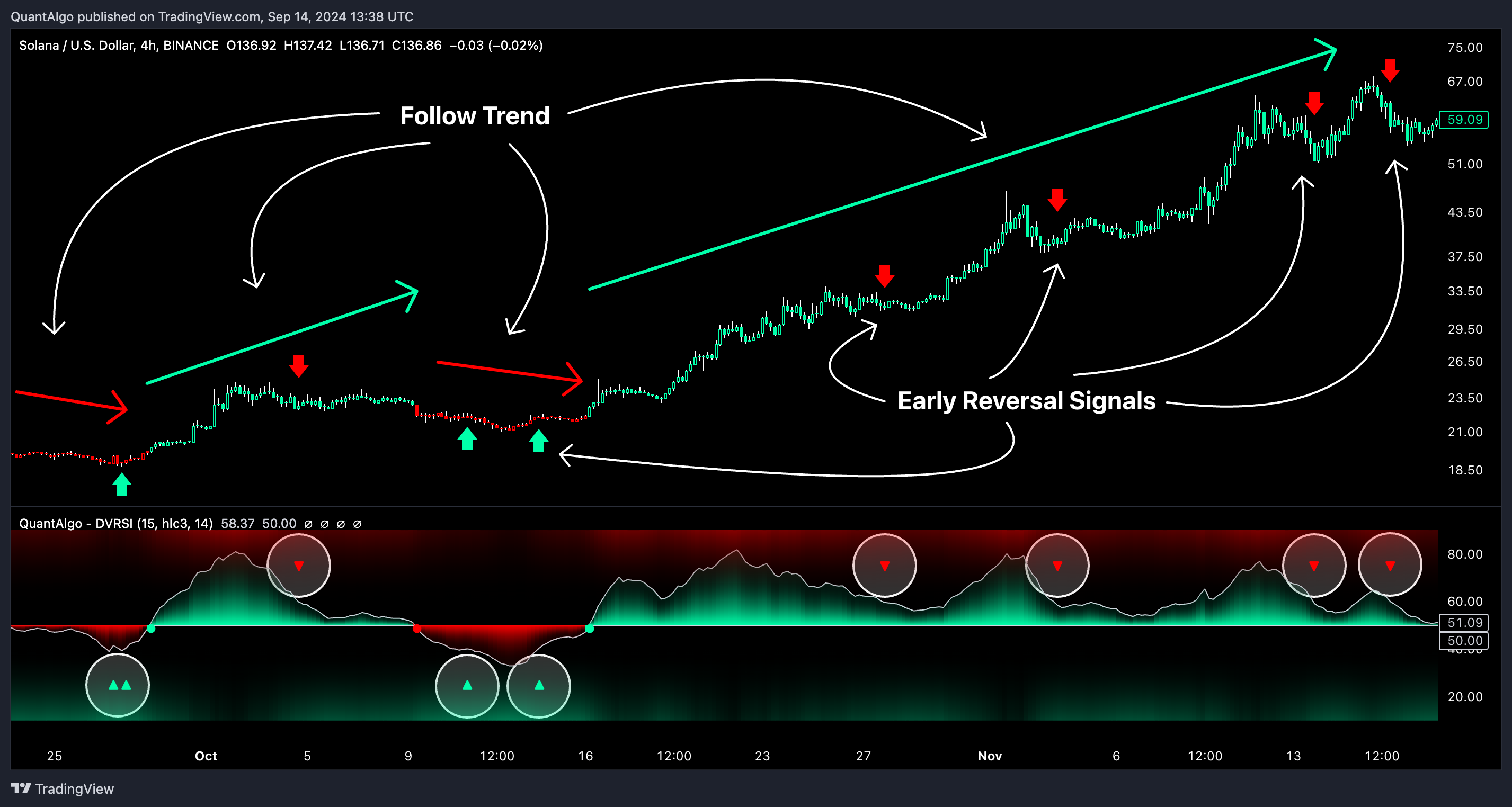 BINANCE:SOLUSD Chart Image by QuantAlgo
