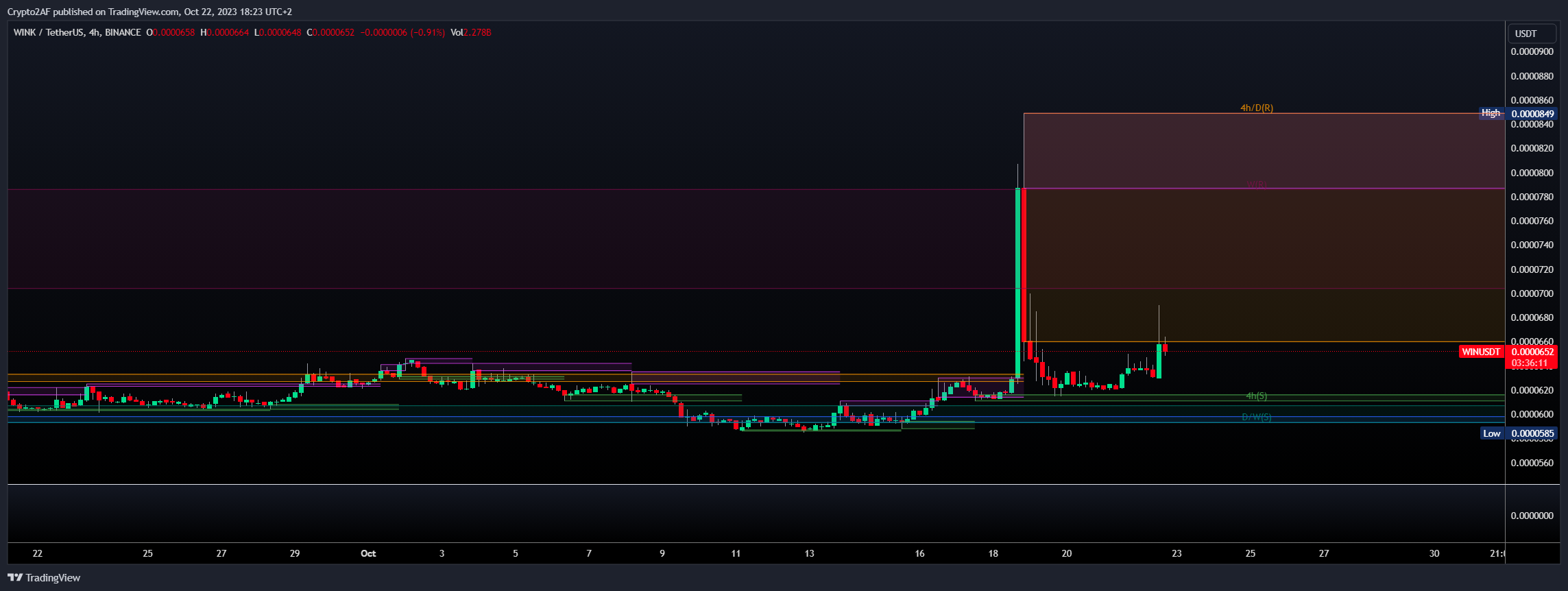 BINANCE:WINUSDT Chart Image by Crypto2AF