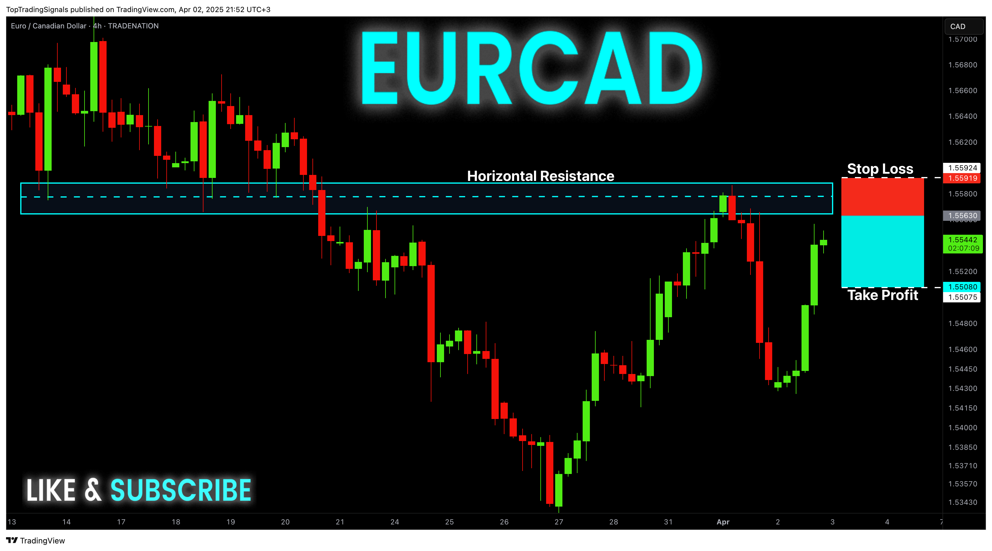 TRADENATION:EURCAD صورة الرسم البياني by TopTradingSignals