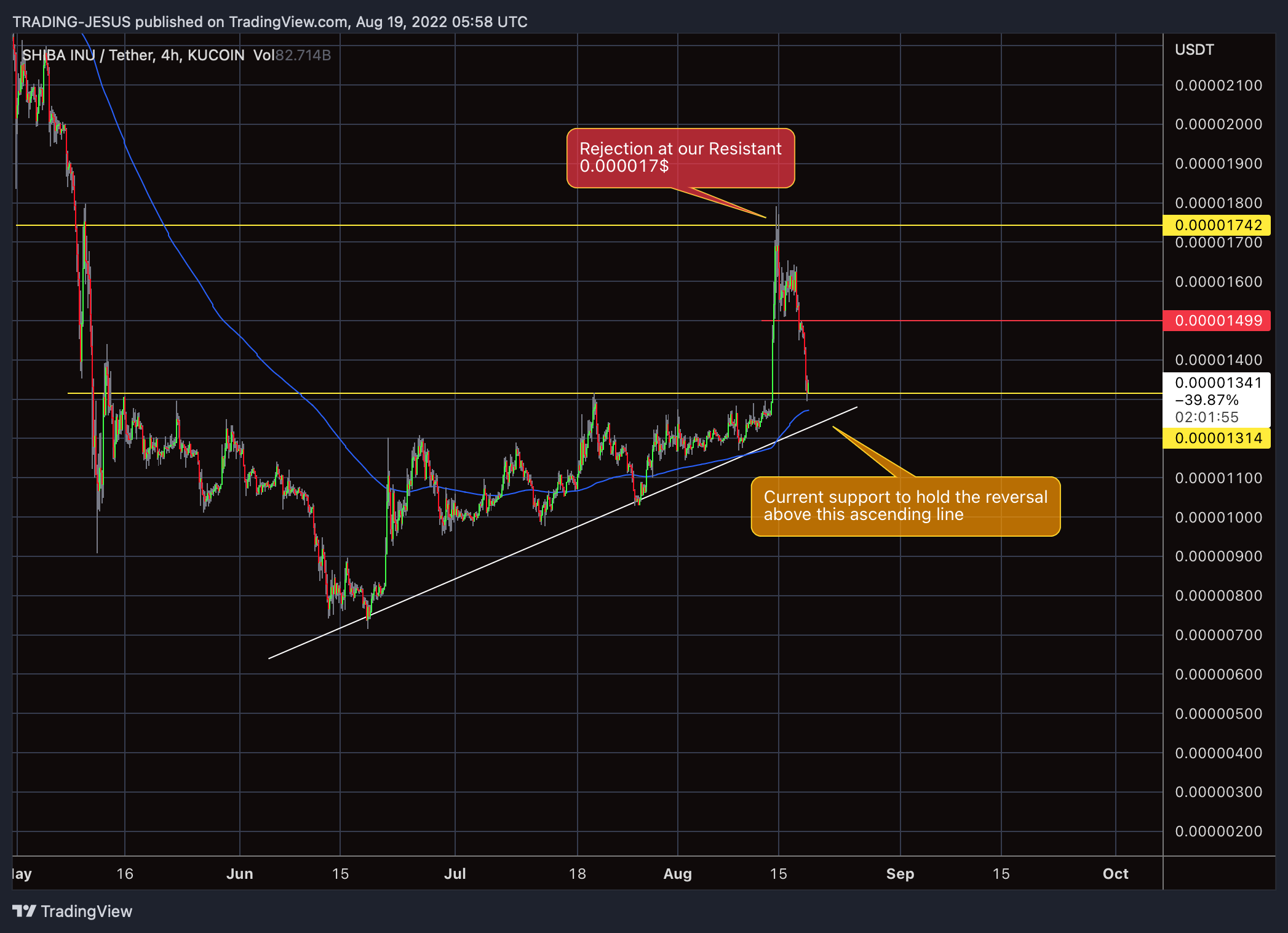 KUCOIN:SHIBUSDT Chart Image by TRADING-JESUS
