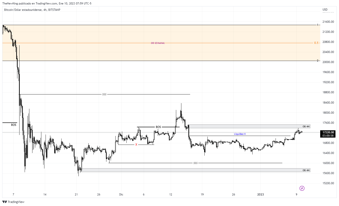 BITSTAMP:BTCUSD Chart Image by NUEVO_REY