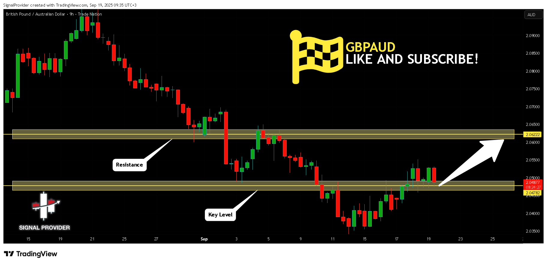TRADENATION:GBPAUD Chart Image by SignalProvider