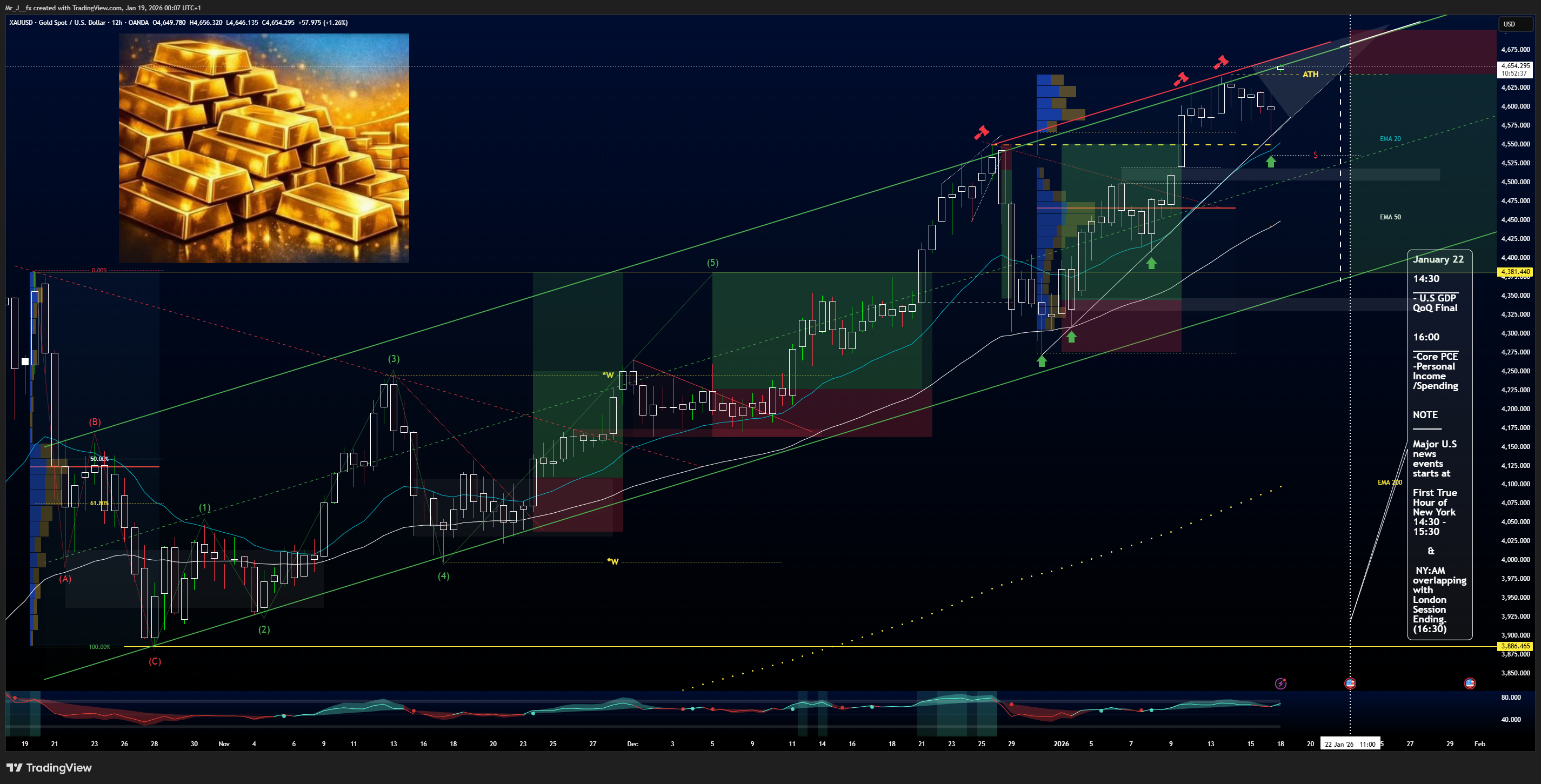 OANDA:XAUUSD Chart Image by Mr_J__fx