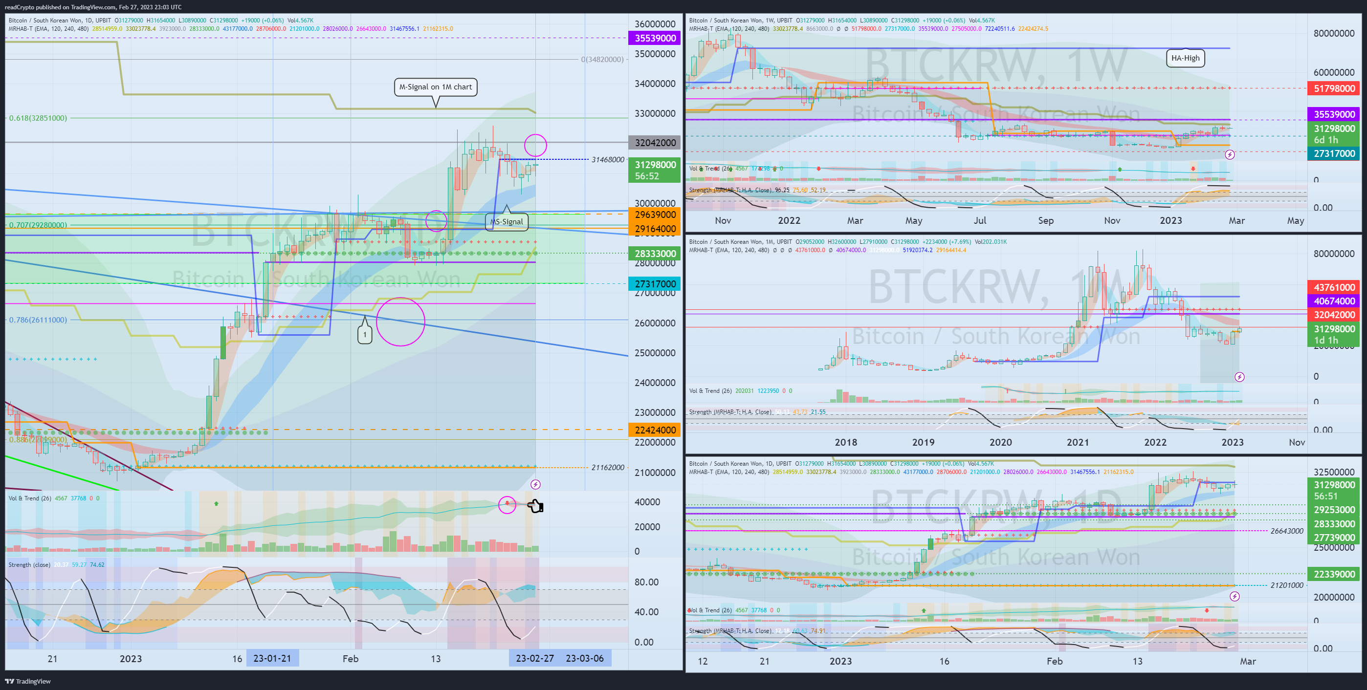 UPBIT:BTCKRW Chart Image by readCrypto