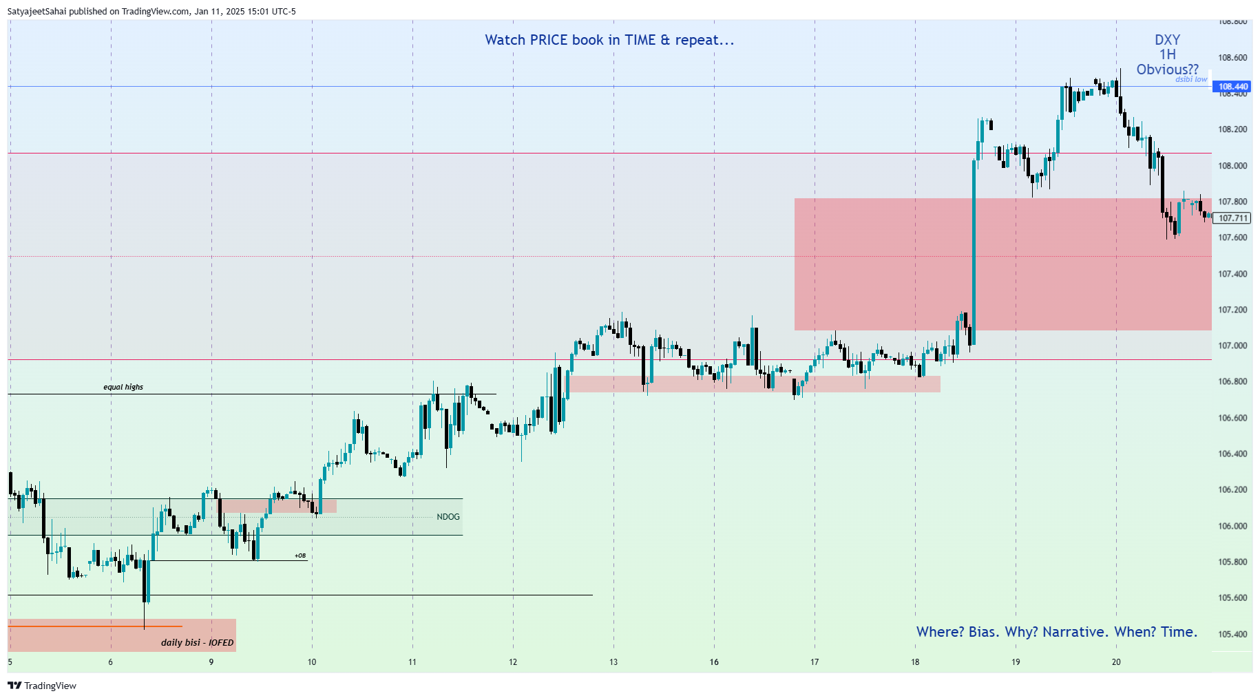 TVC:DXY Chart Image by SatyaPSahai