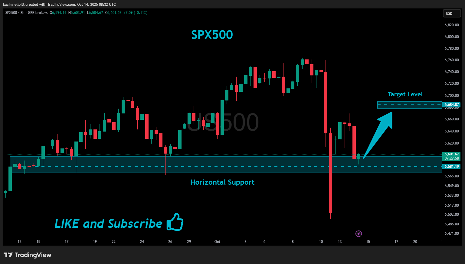 GBEBROKERS:US500 Chart Image by kacim_elloitt