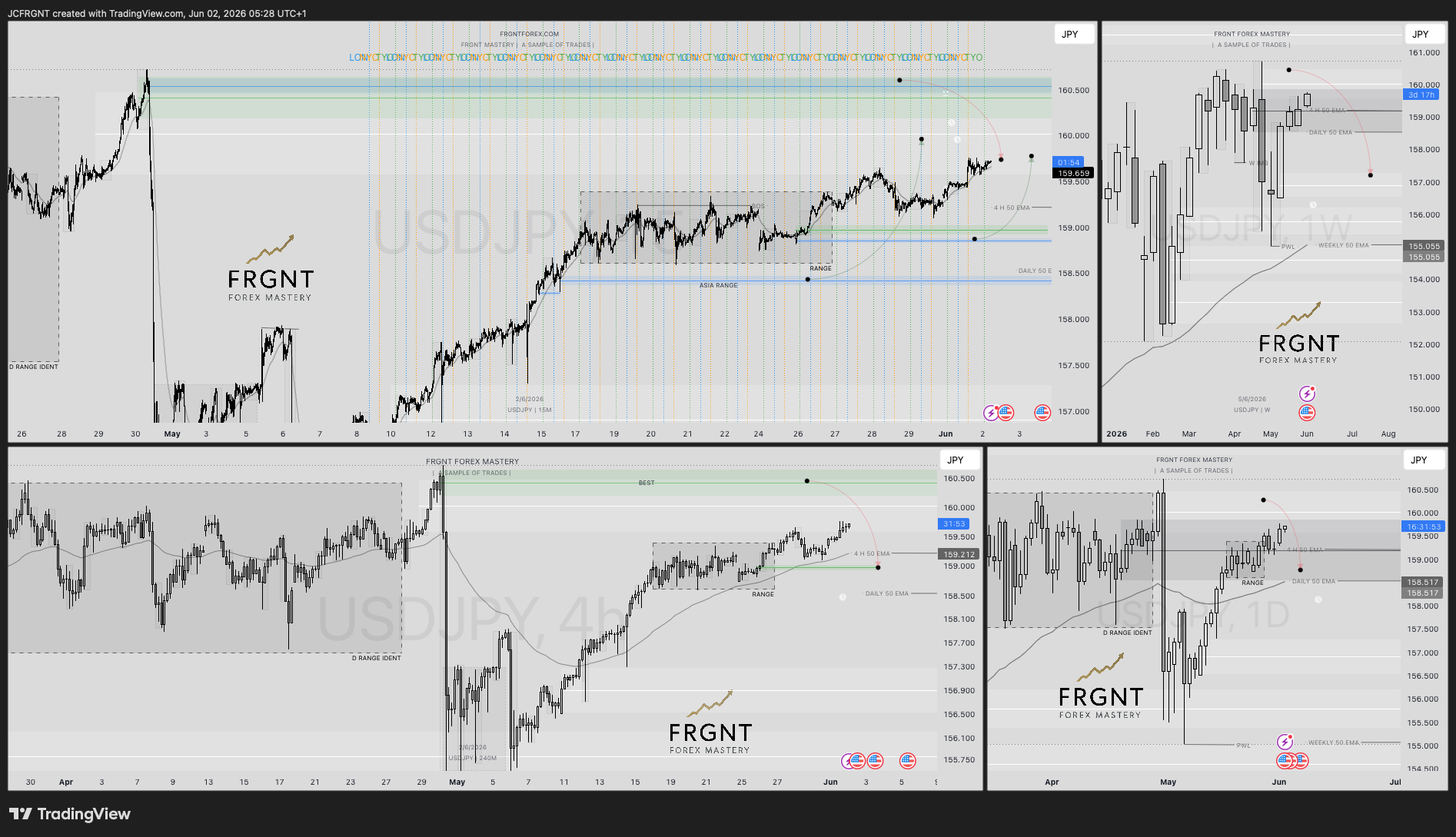 FX:USDJPY Chart Image by JCFRGNT