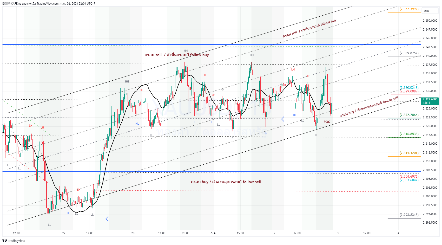 FPMARKETS:XAUUSD Chart Image by BOOM-CAFEins