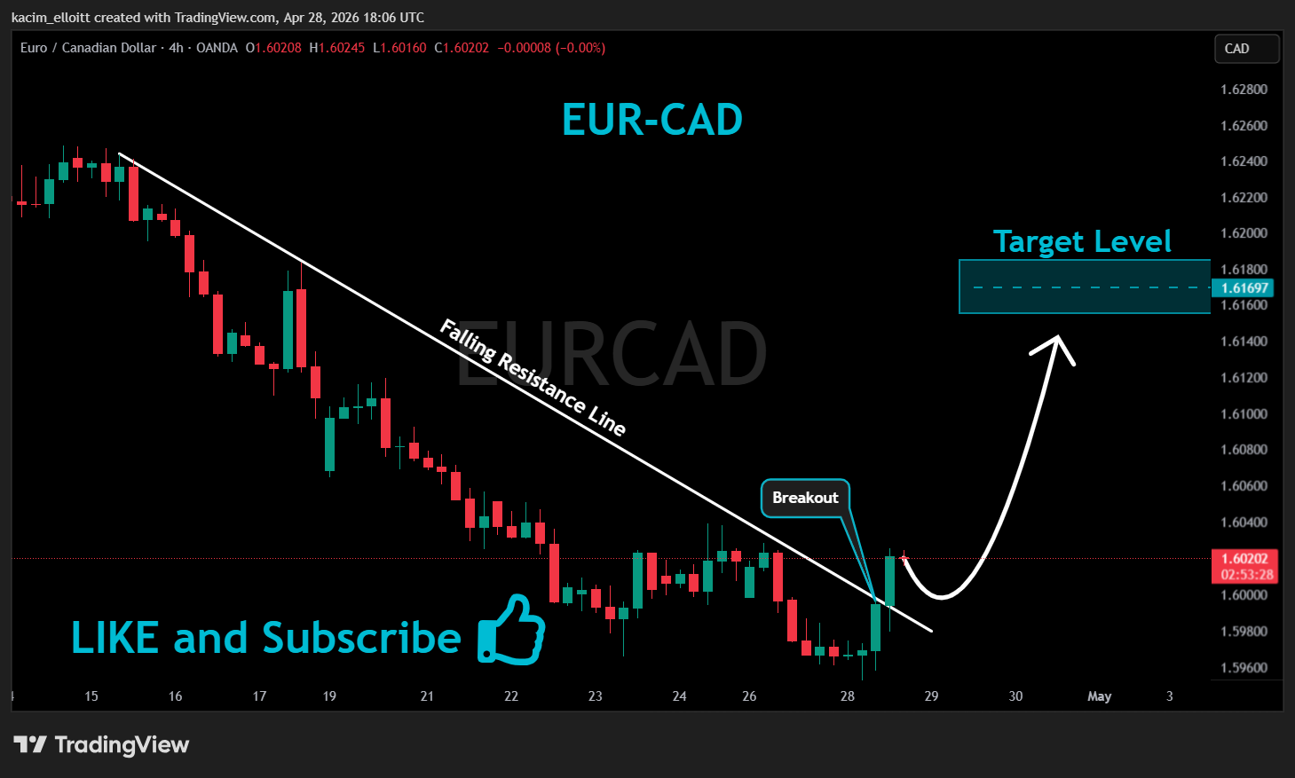 OANDA:EURCAD Image du graphique par kacim_elloitt