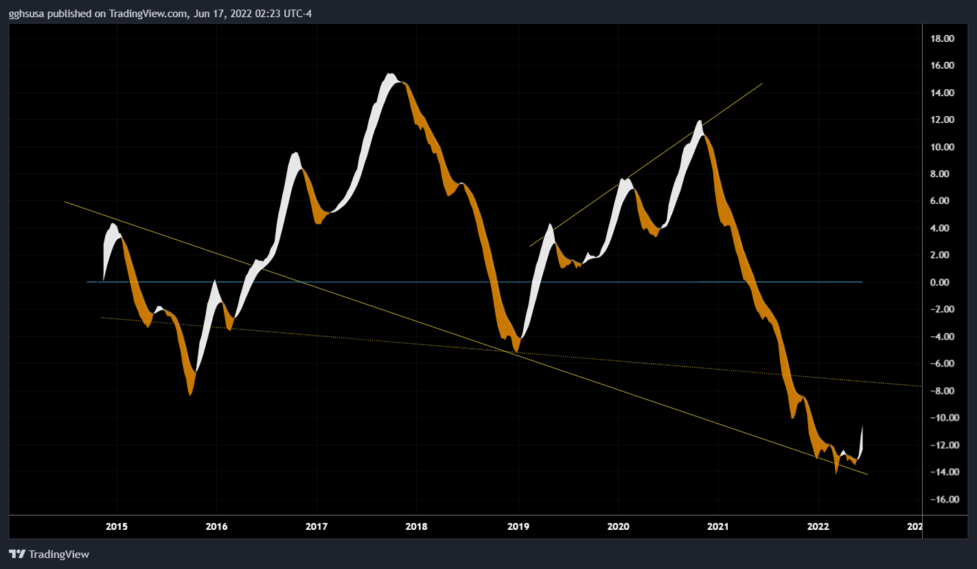 NYSE:BABA Chart Image by gghsusa