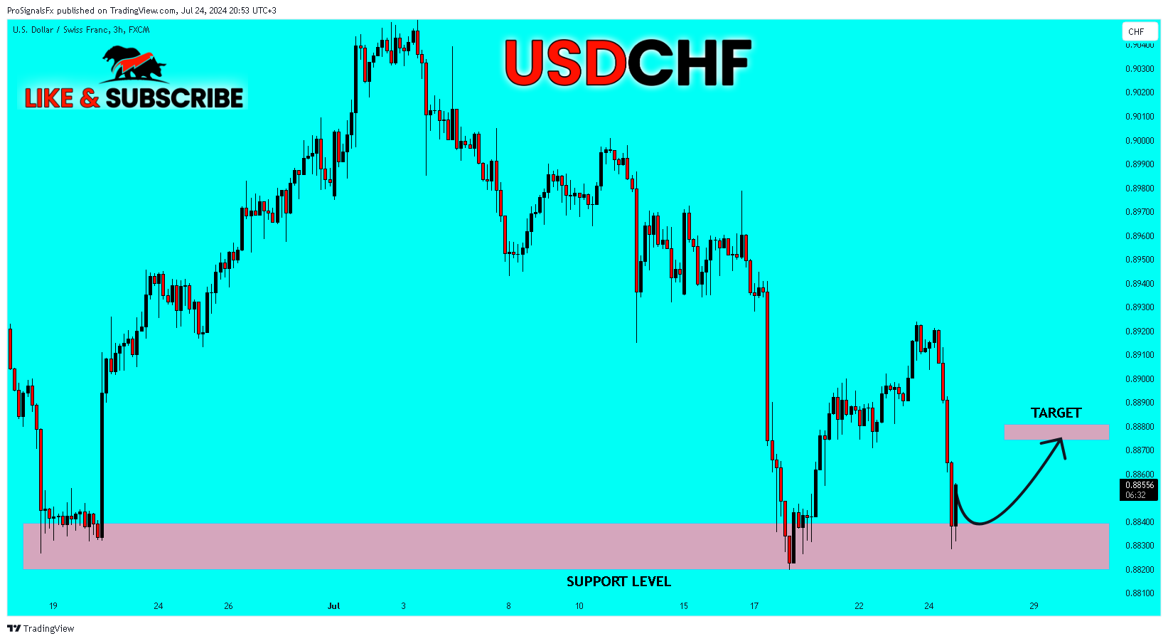 FX:USDCHF Immagine del grafico by ProSignalsFx