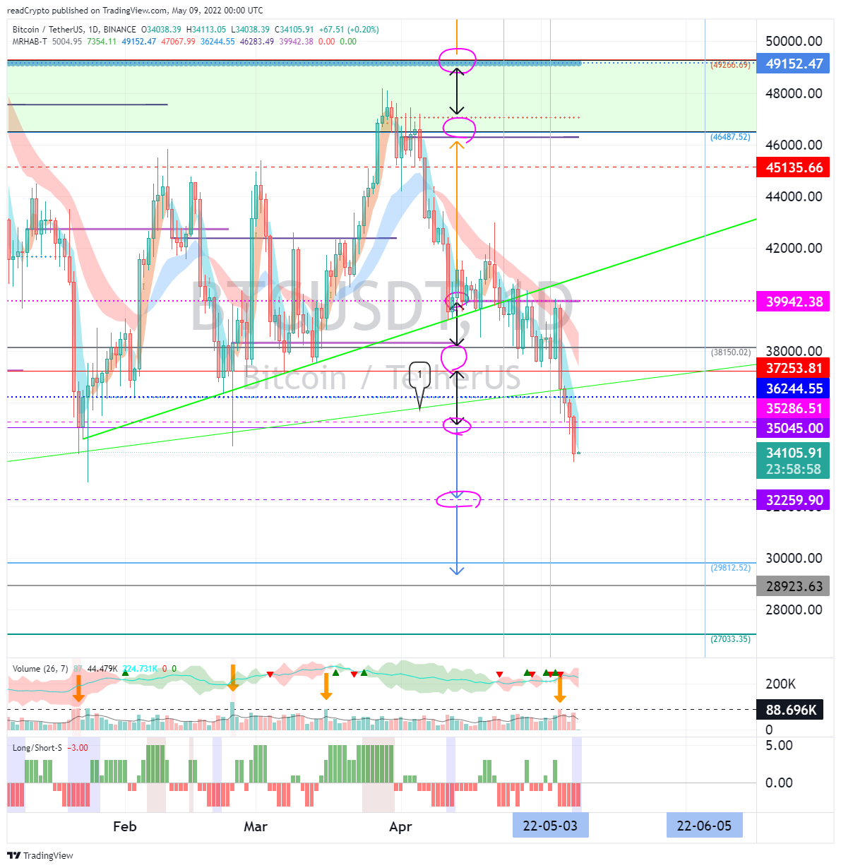 BINANCE:BTCUSDT Chart Image by readCrypto