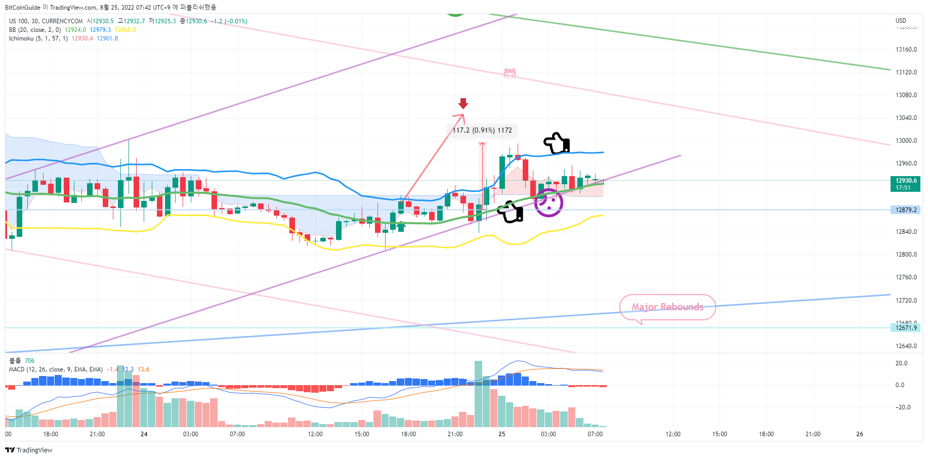 CURRENCYCOM:US100 Chart Image by BitCoinGuide