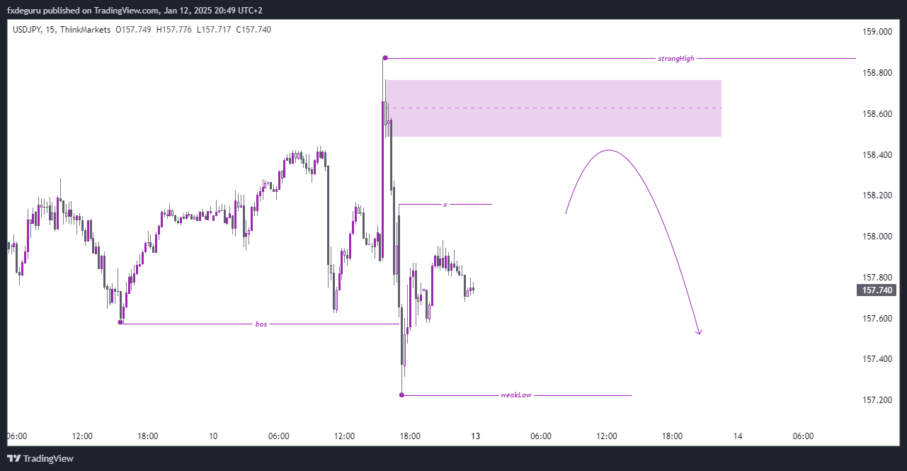 THINKMARKETS:USDJPY Chart Image by traderthabza