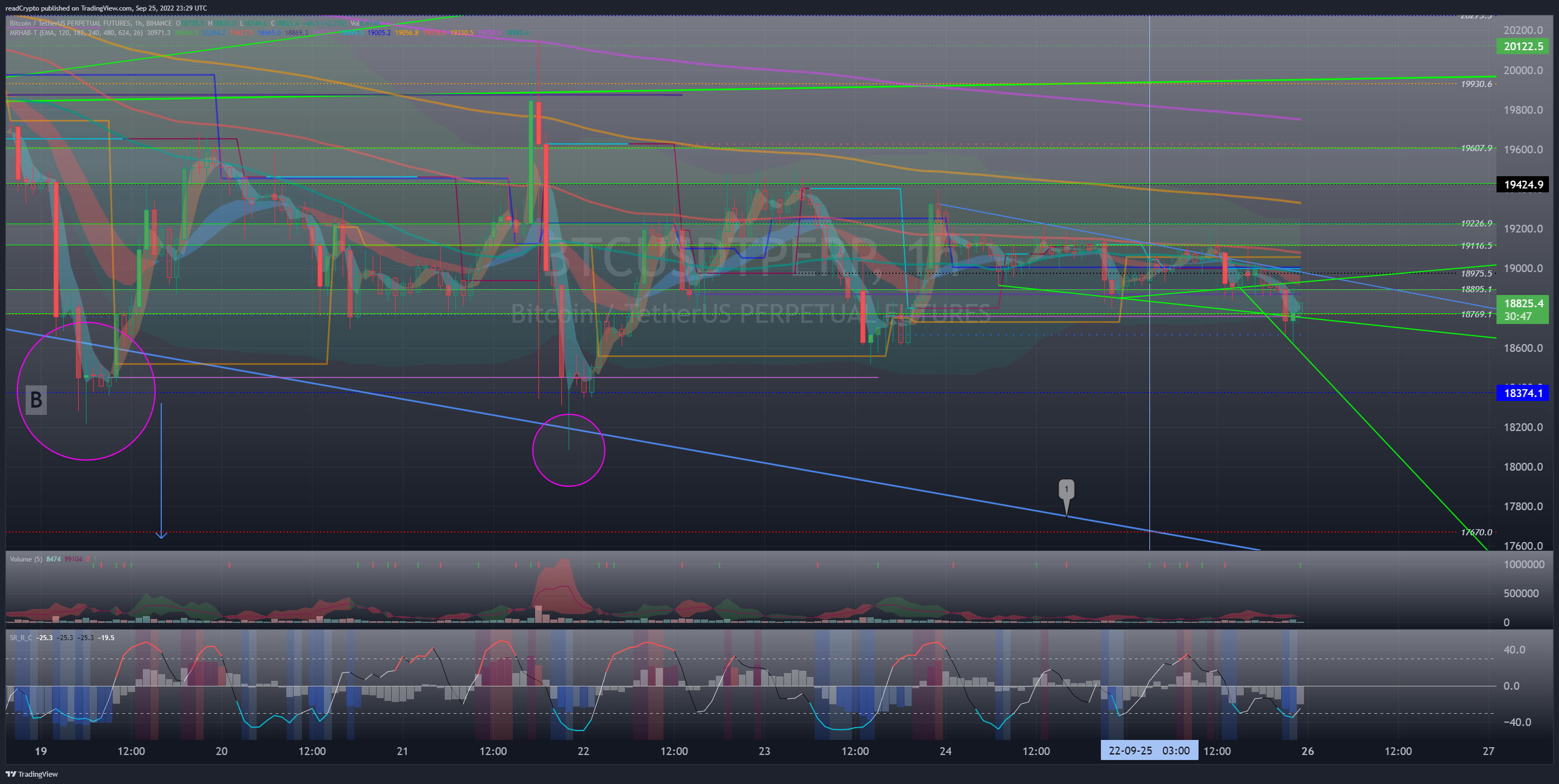 BINANCE:BTCUSDTPERP صورة الرسم البياني by readCrypto
