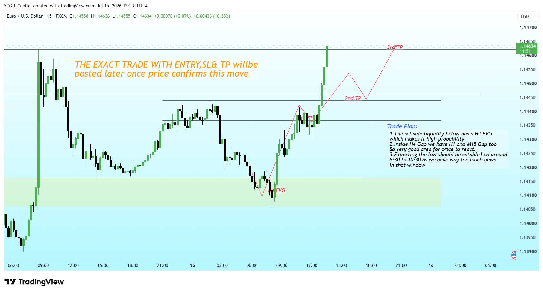 FX:EURUSD Chart Image by YCGH_Capital