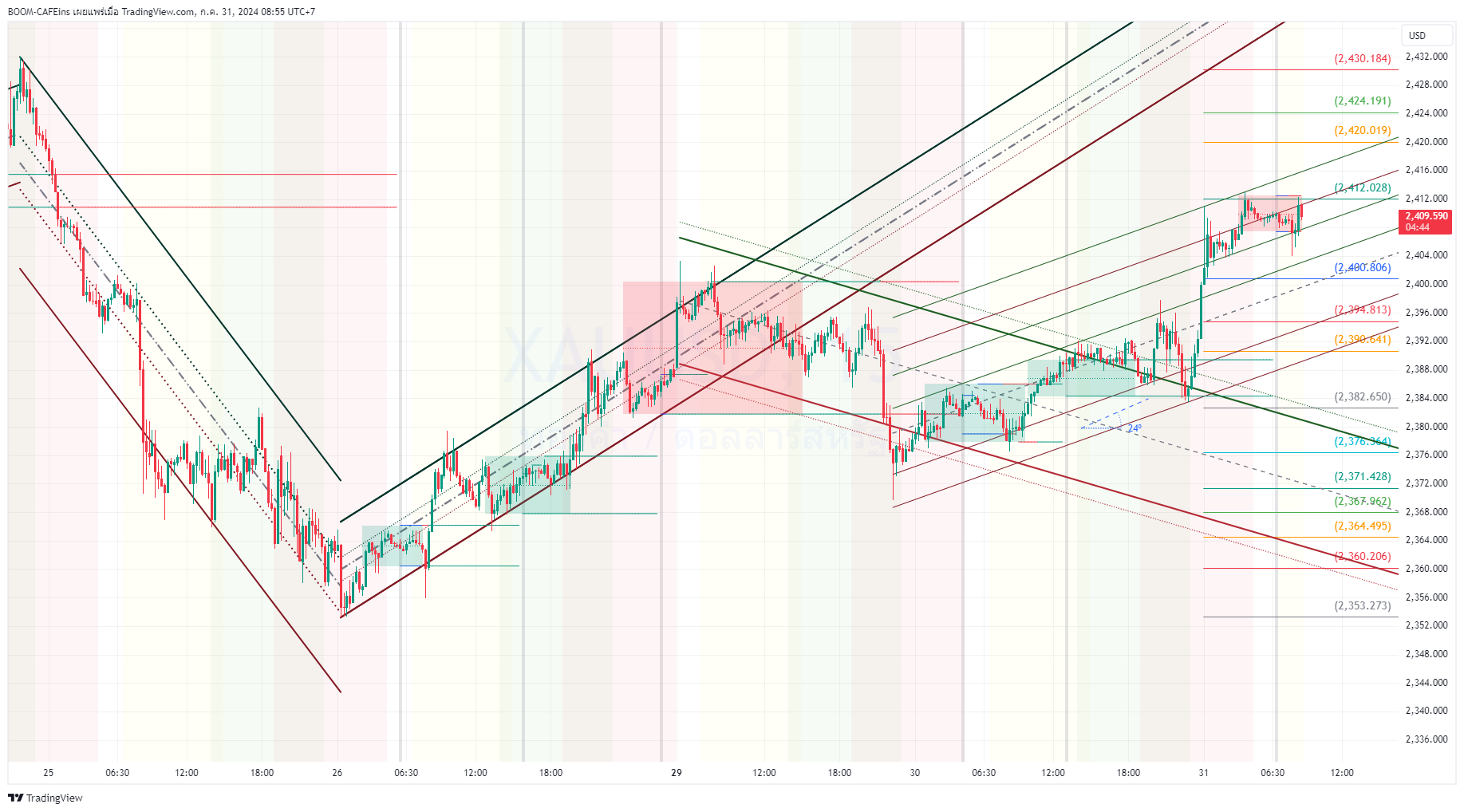 OANDA:XAUUSD Chart Image by BOOM-CAFEins