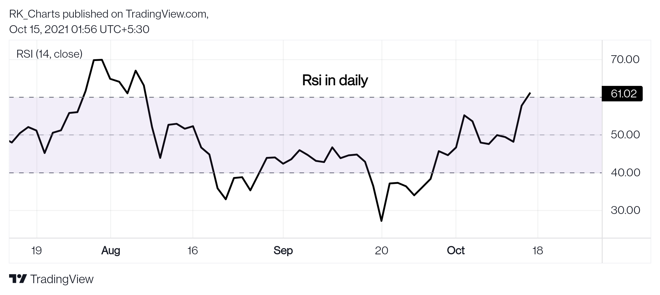 NSE:SAIL Chart Image by RK_Chaarts