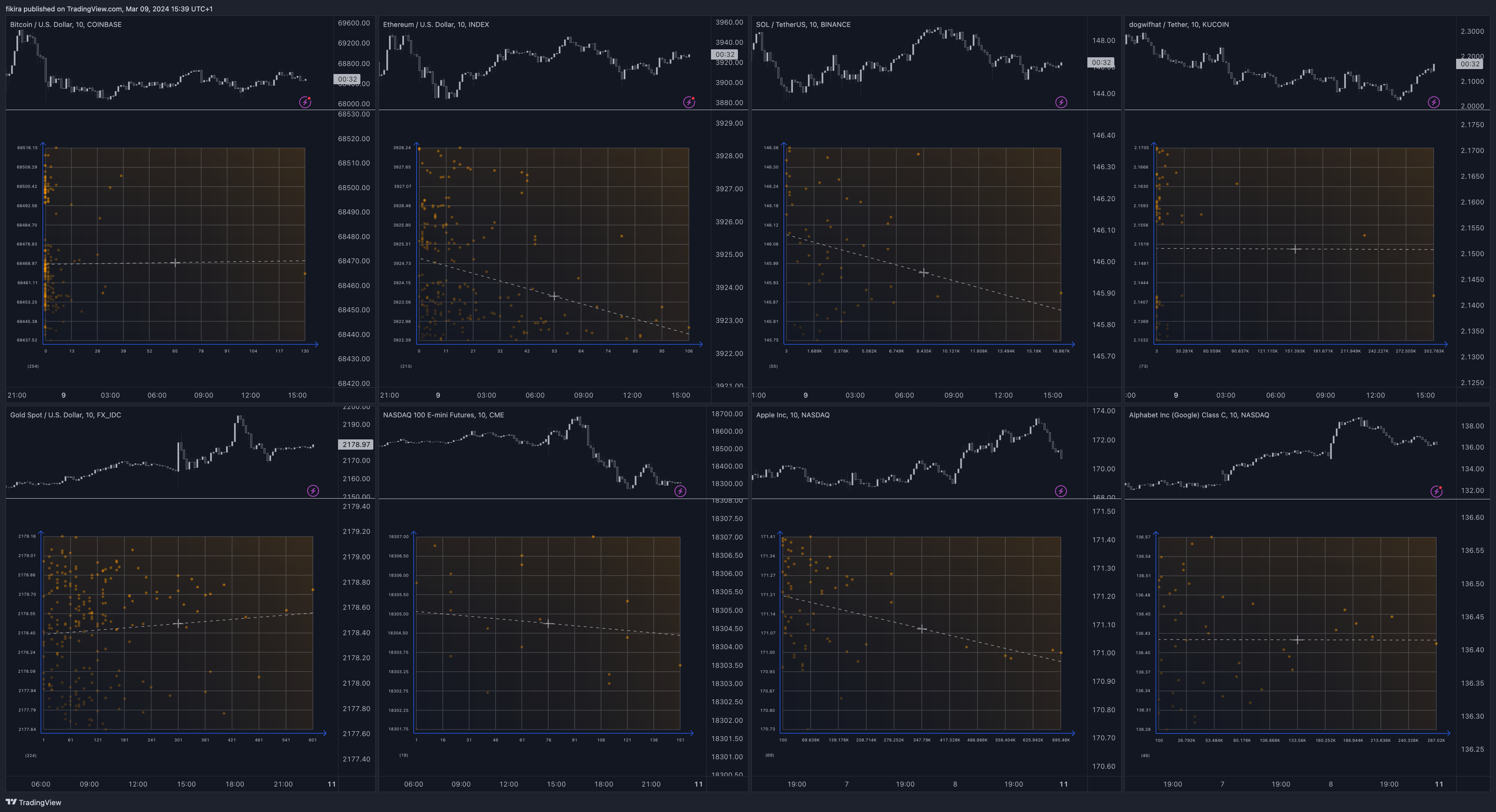 BATS:GOOG Chart Image by fikira