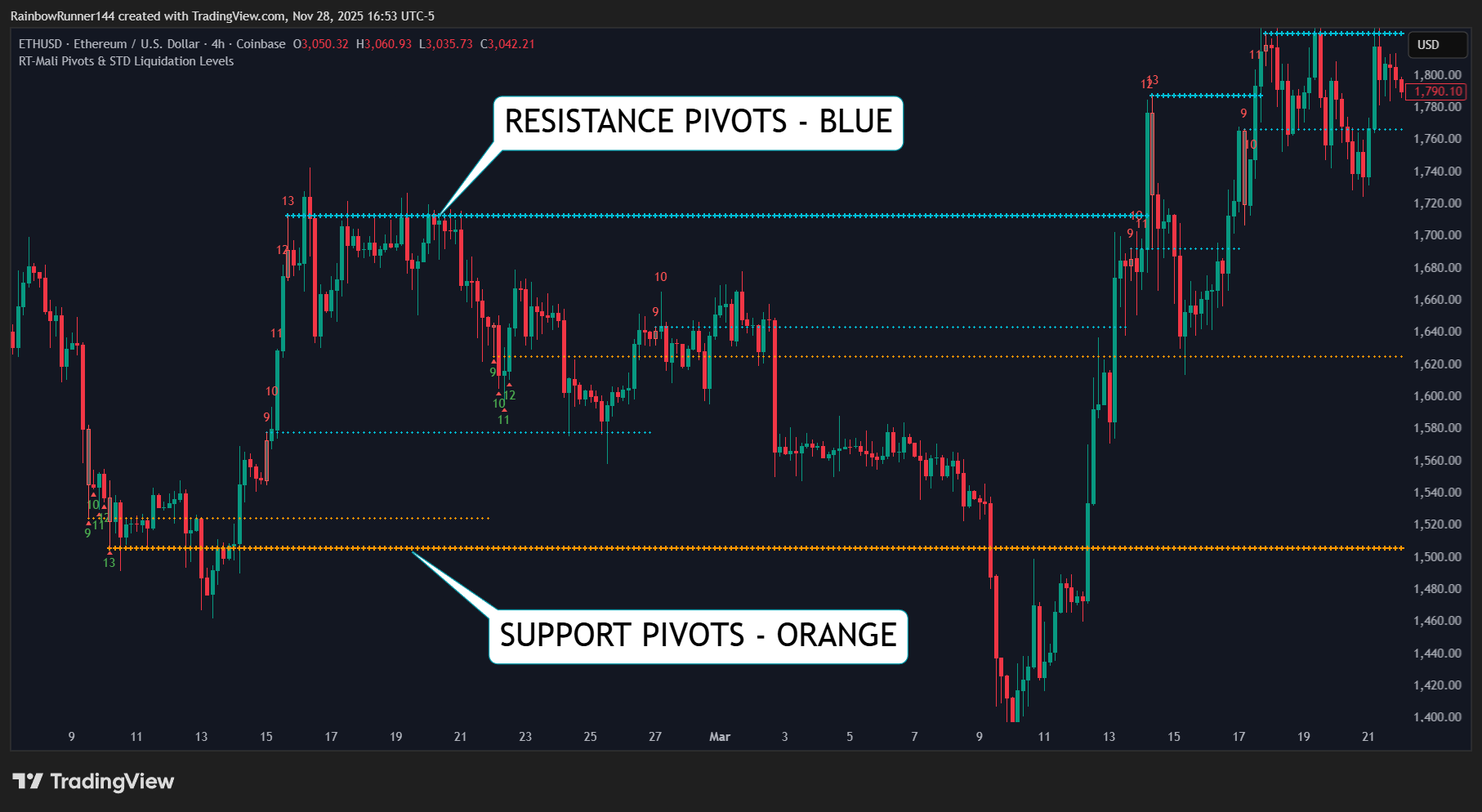 COINBASE:ETHUSD Chart Image by RainbowRunner144