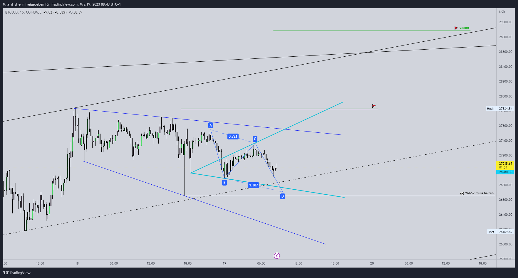 COINBASE:BTCUSD 차트 이미지 - M_a_d_d_e_n 제공