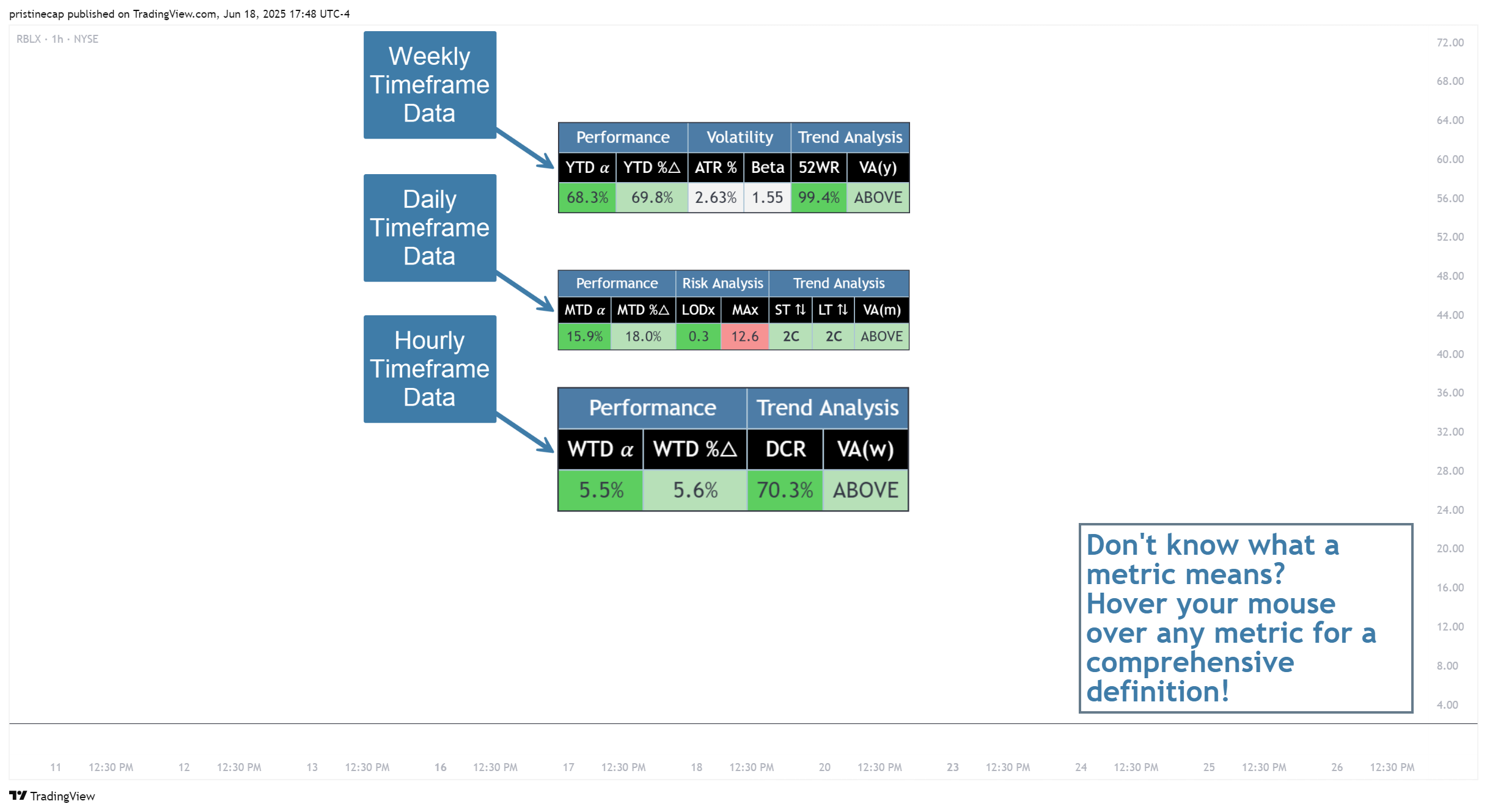 NYSE:RBLX Chart Image by pristinecap