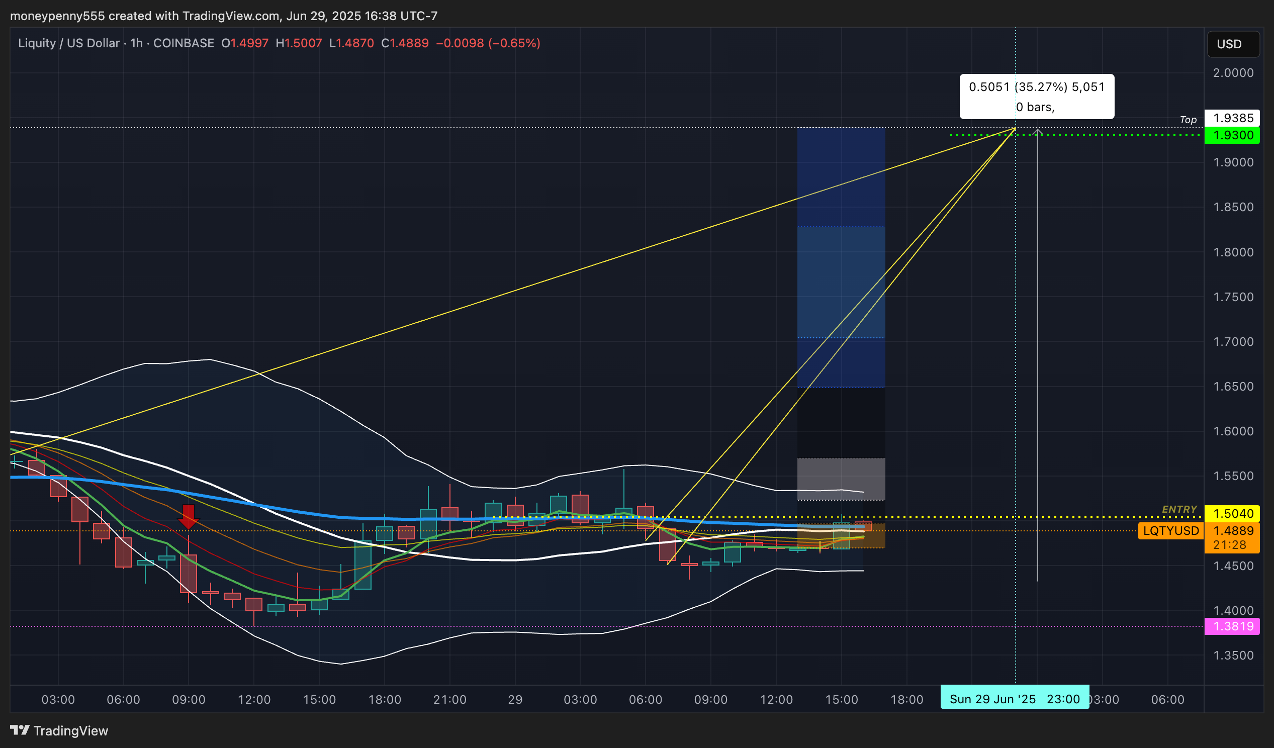 COINBASE:LQTYUSD Imagen del gráfico de moneypenny555
