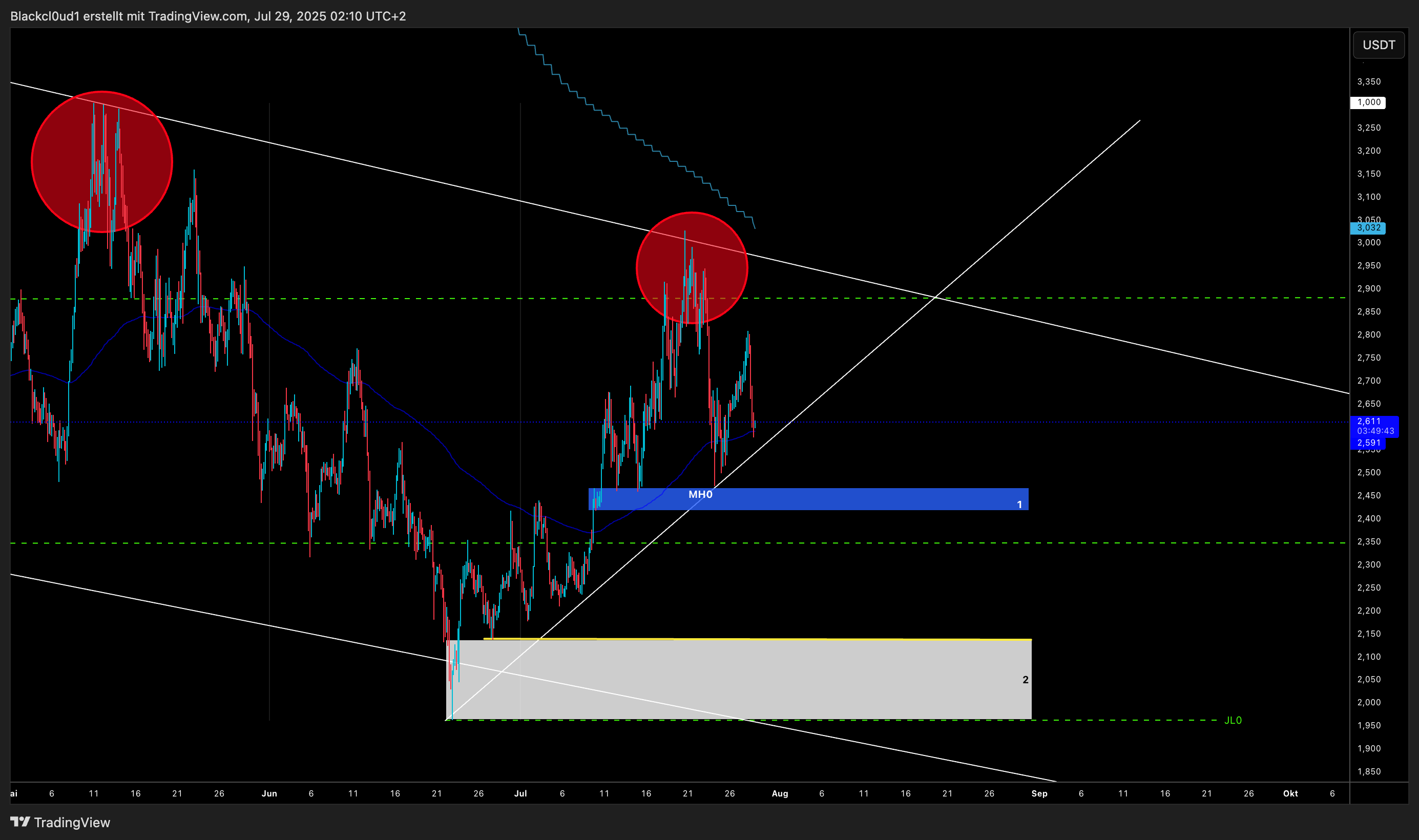 BITGET:FILUSDT.P Chart Image by Blackcl0ud1