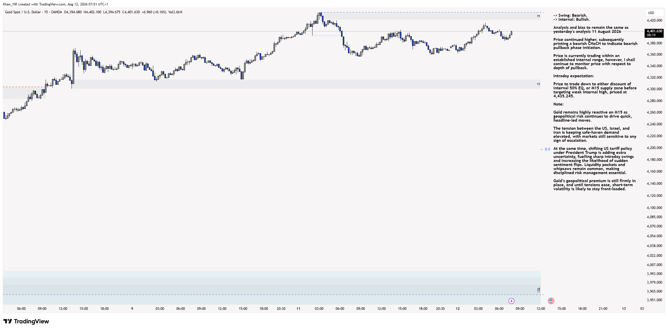 OANDA:XAUUSD Chart Image by Khan_YIK