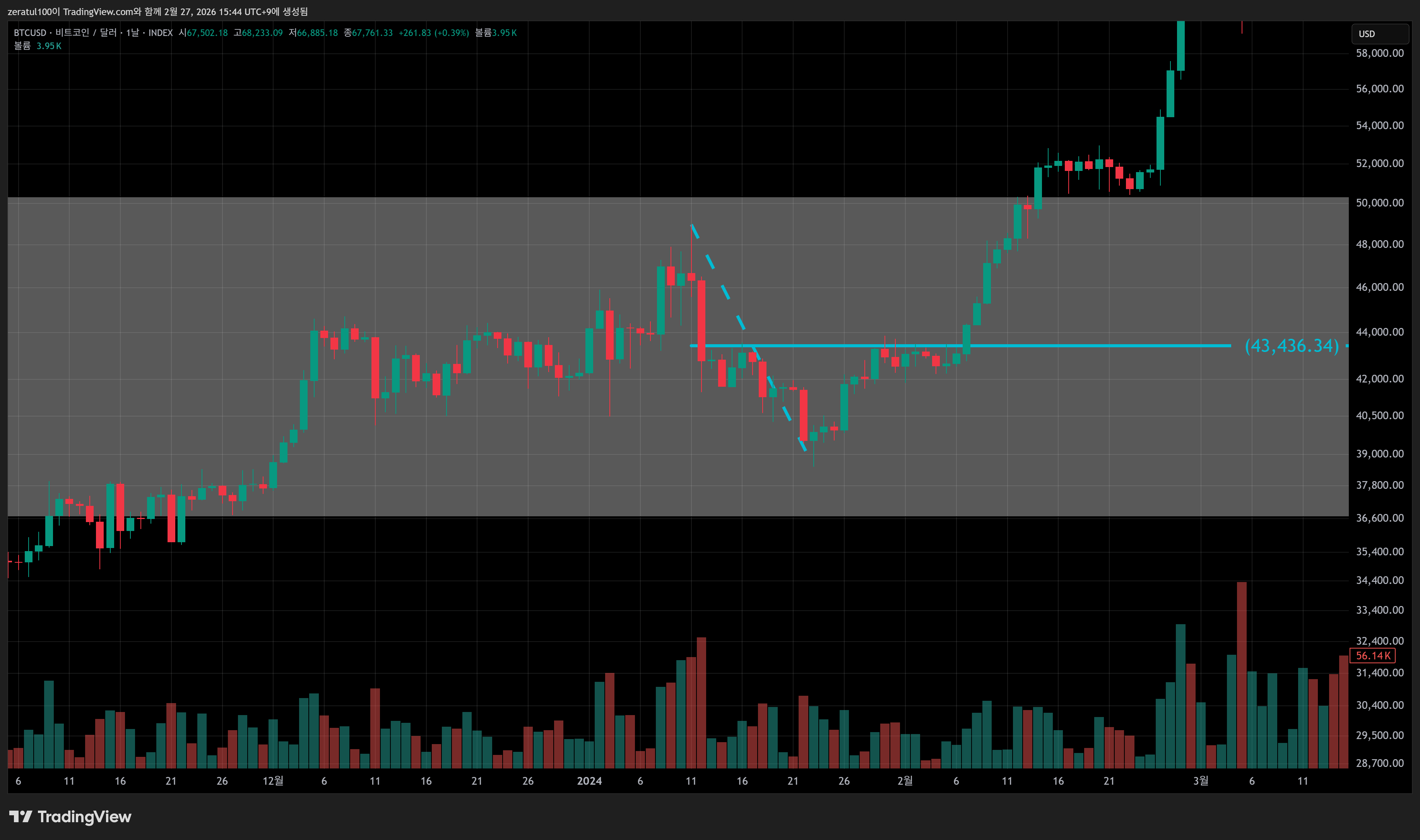 INDEX:BTCUSD Chart Image by zeratul100